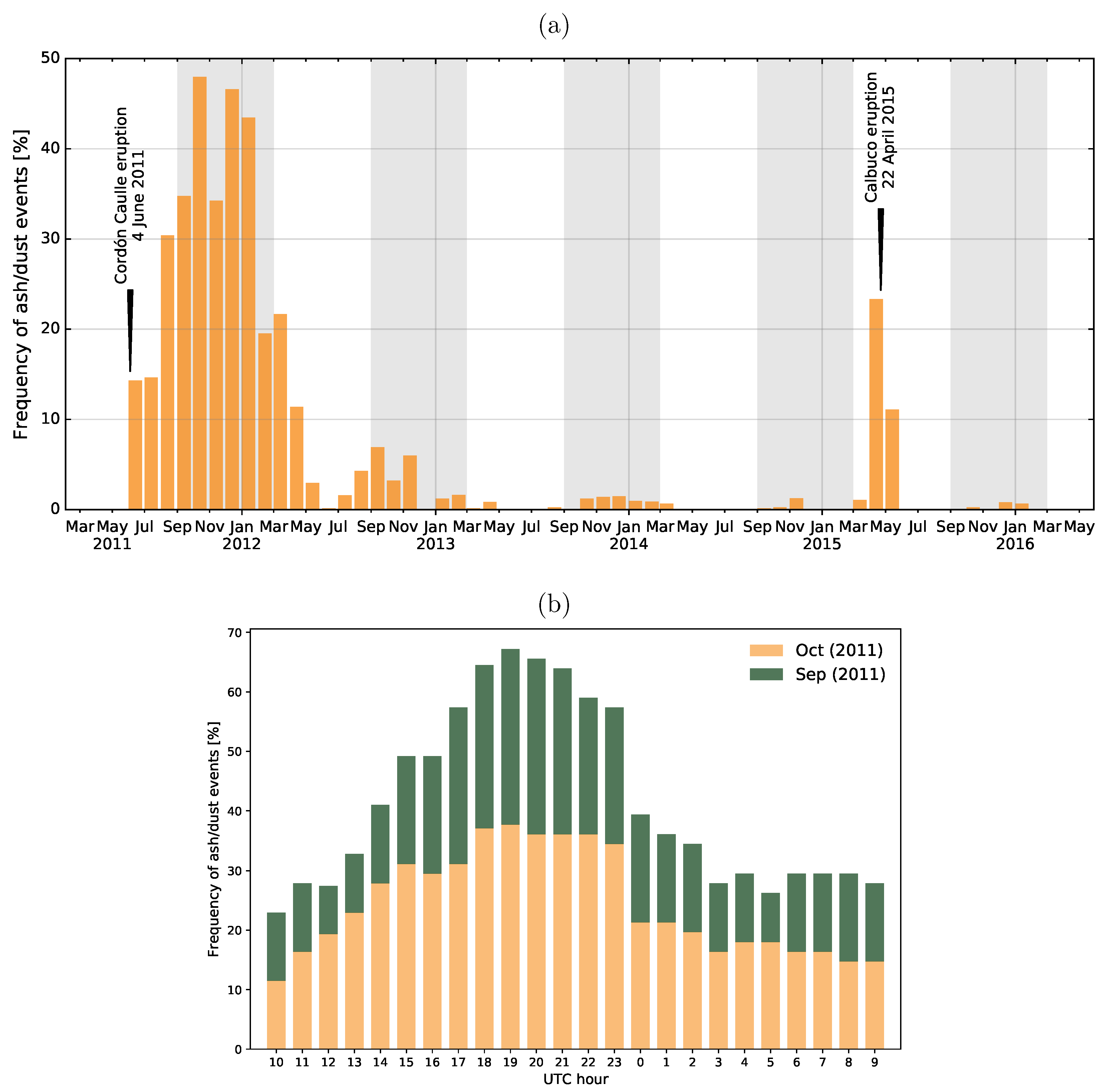 Atmosphere 11 00977 g008