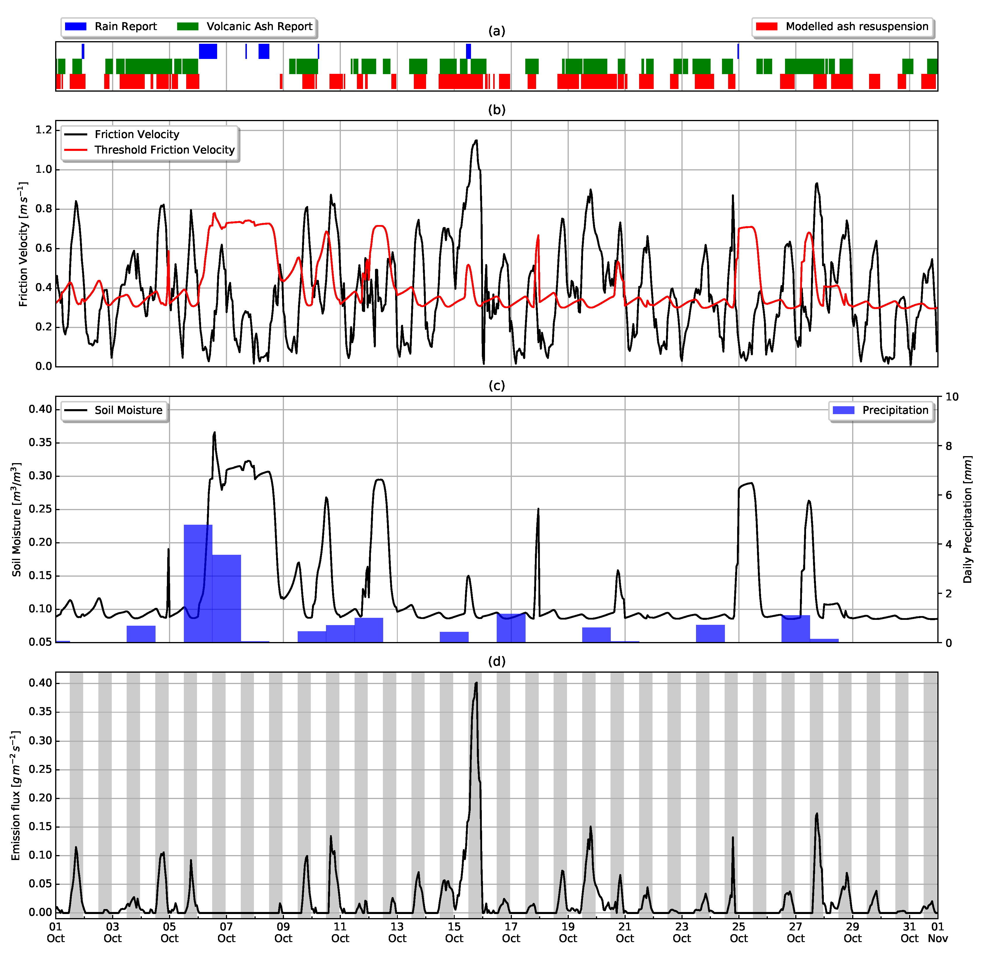 Atmosphere 11 00977 g009