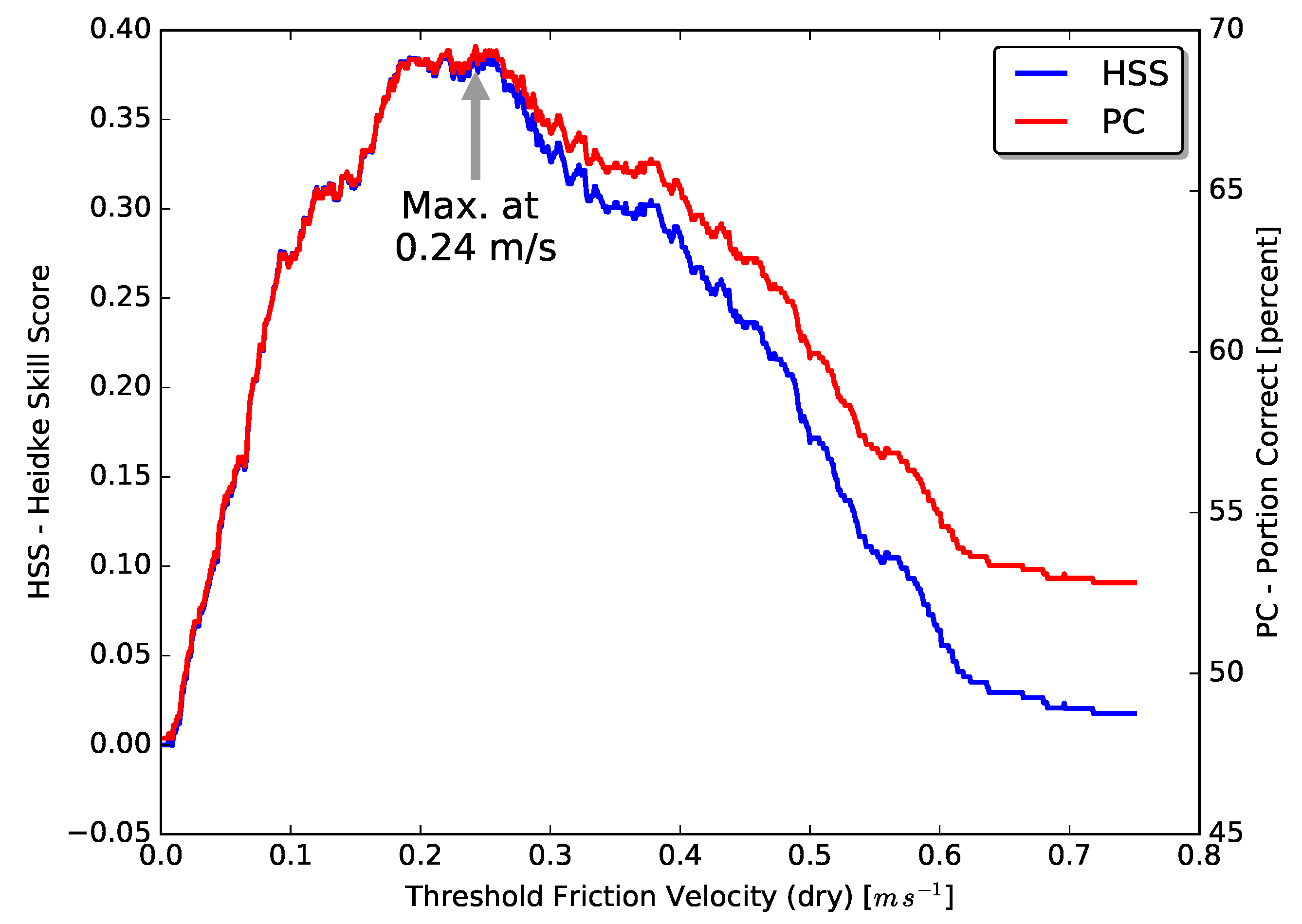 Atmosphere 11 00977 g010