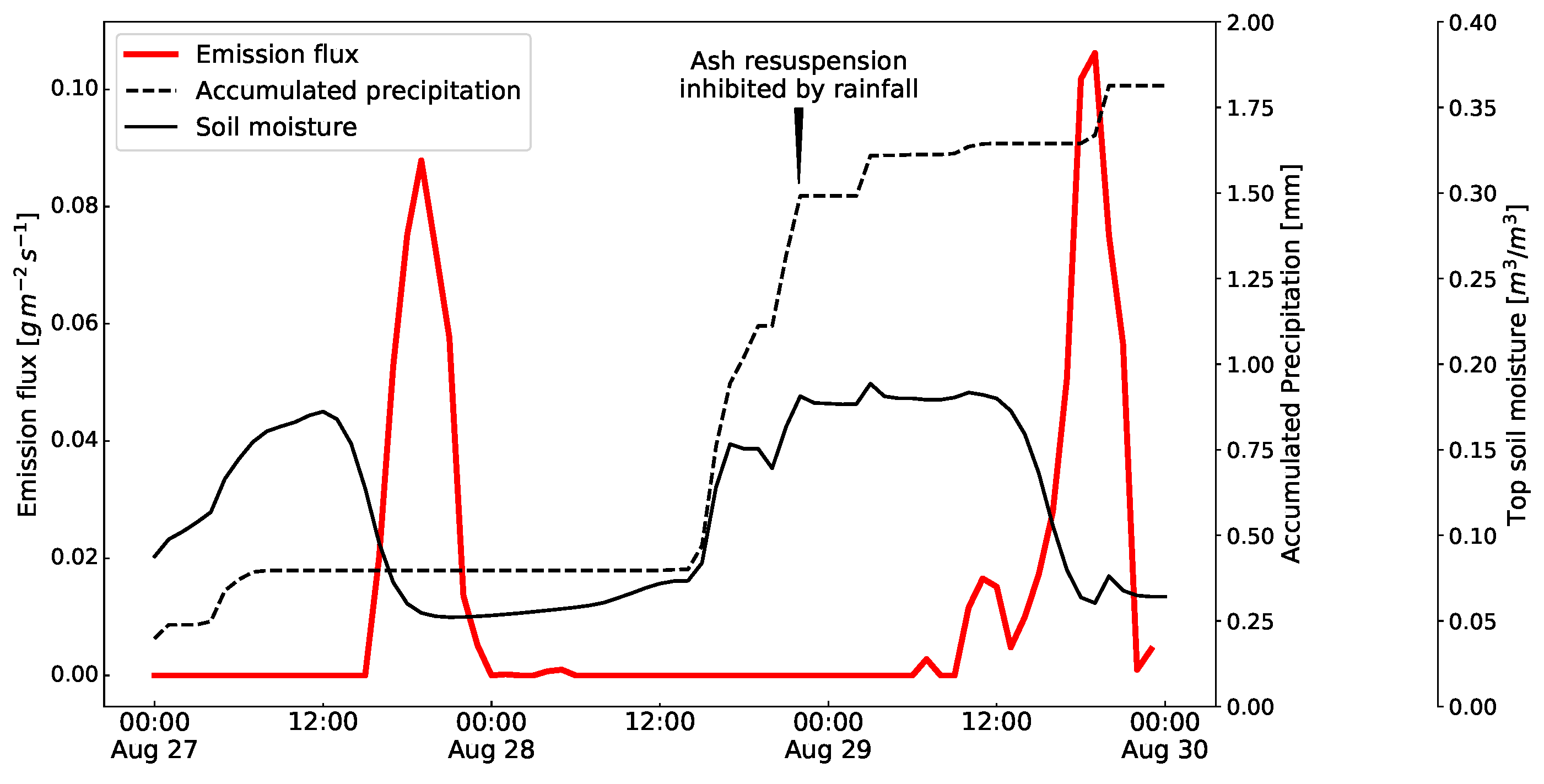 Atmosphere 11 00977 g014