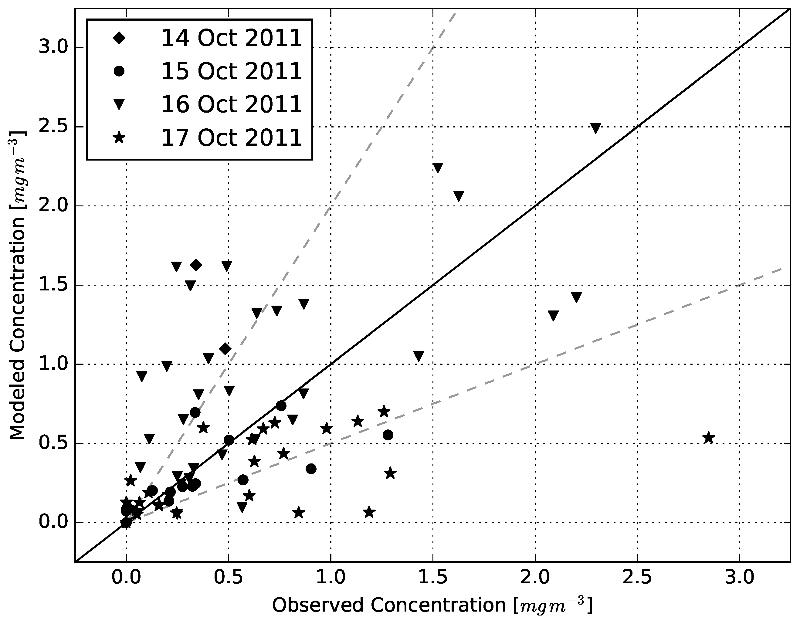 Atmosphere 11 00977 g015