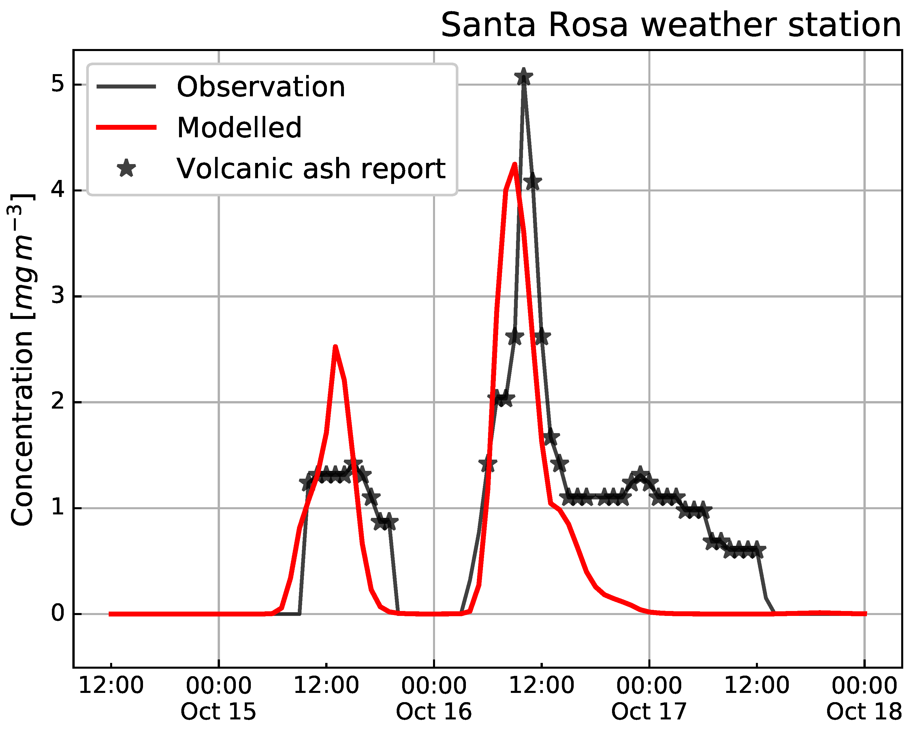Atmosphere 11 00977 g017