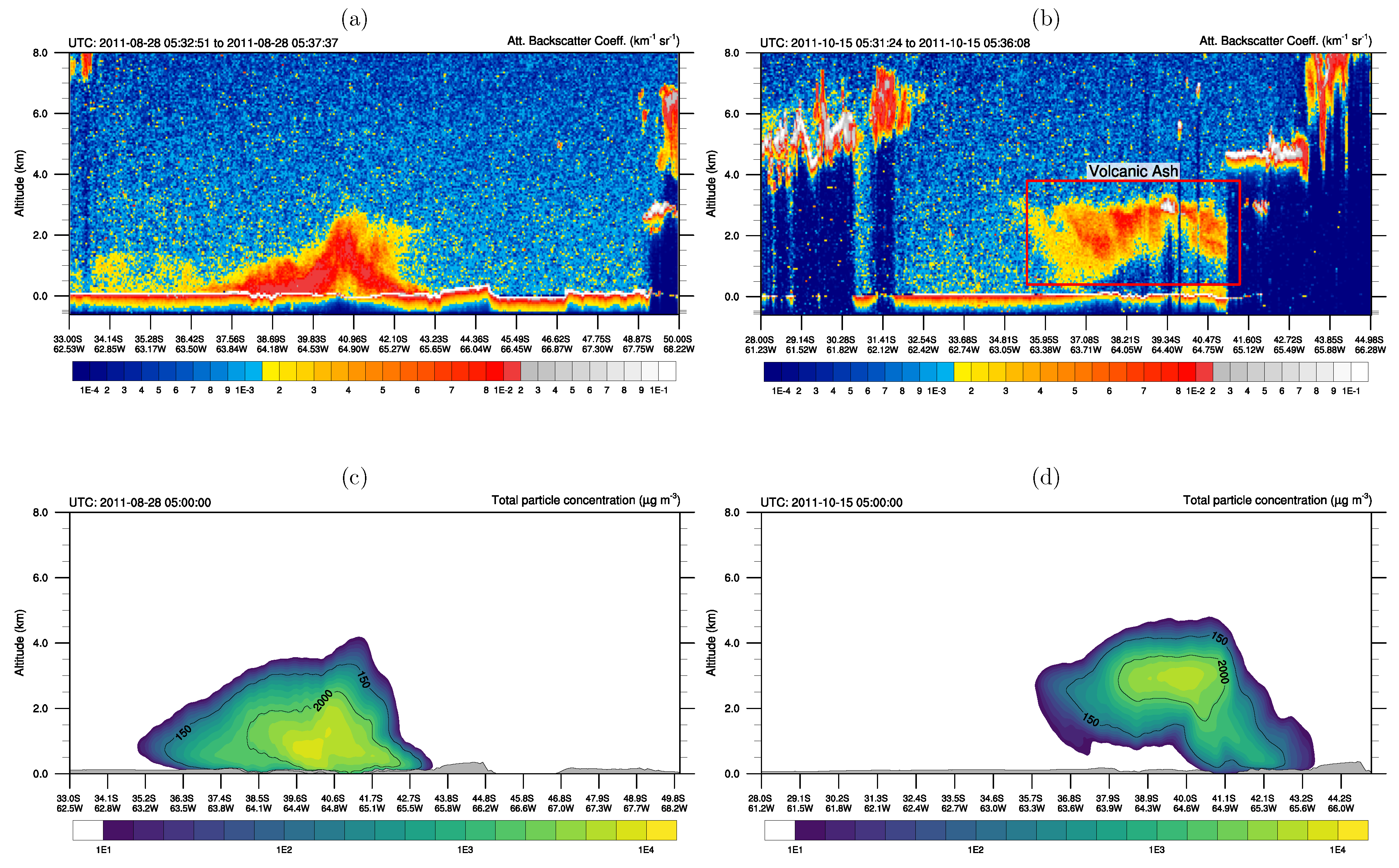 Atmosphere 11 00977 g018