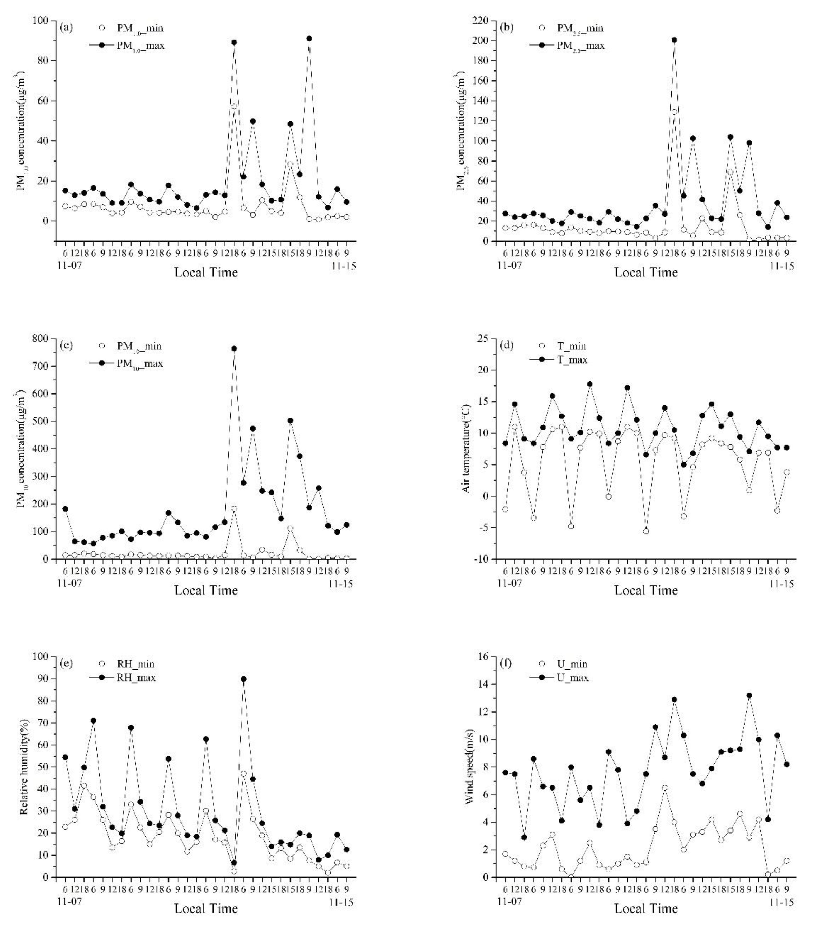 Atmosphere 11 00980 g002 Atmosphere 11 00980 g002