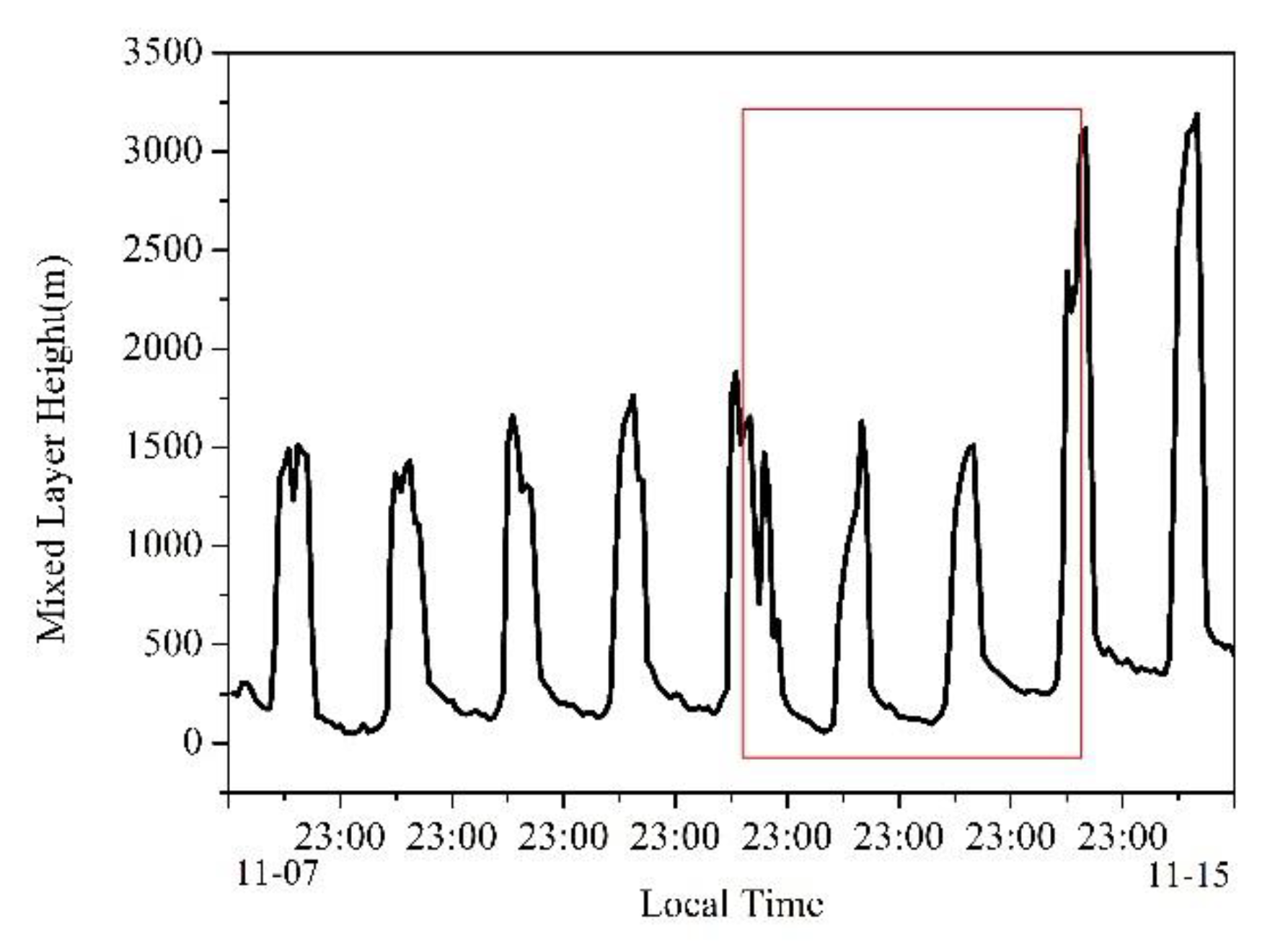 Atmosphere 11 00980 g003 Atmosphere 11 00980 g003