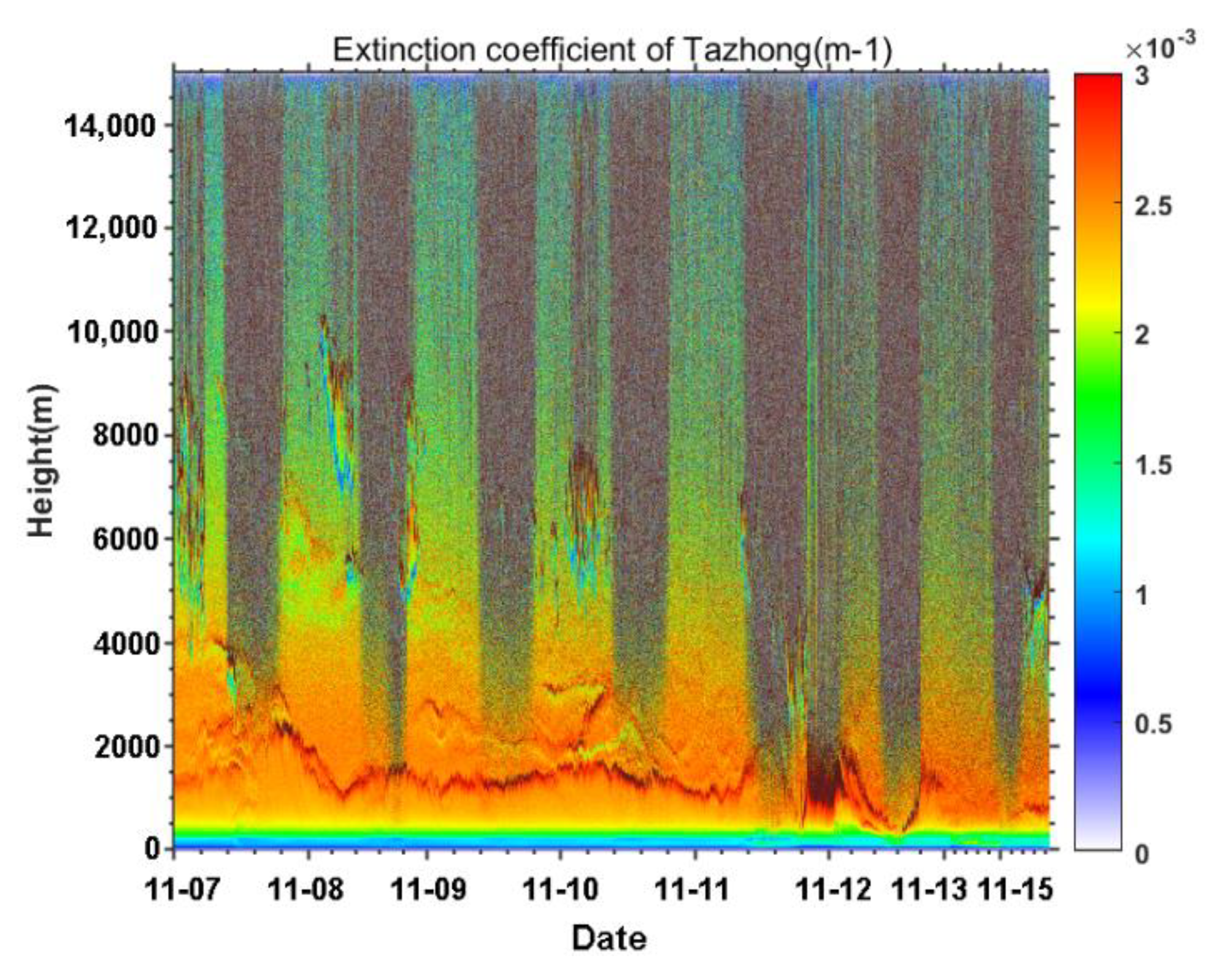 Atmosphere 11 00980 g004 Atmosphere 11 00980 g004