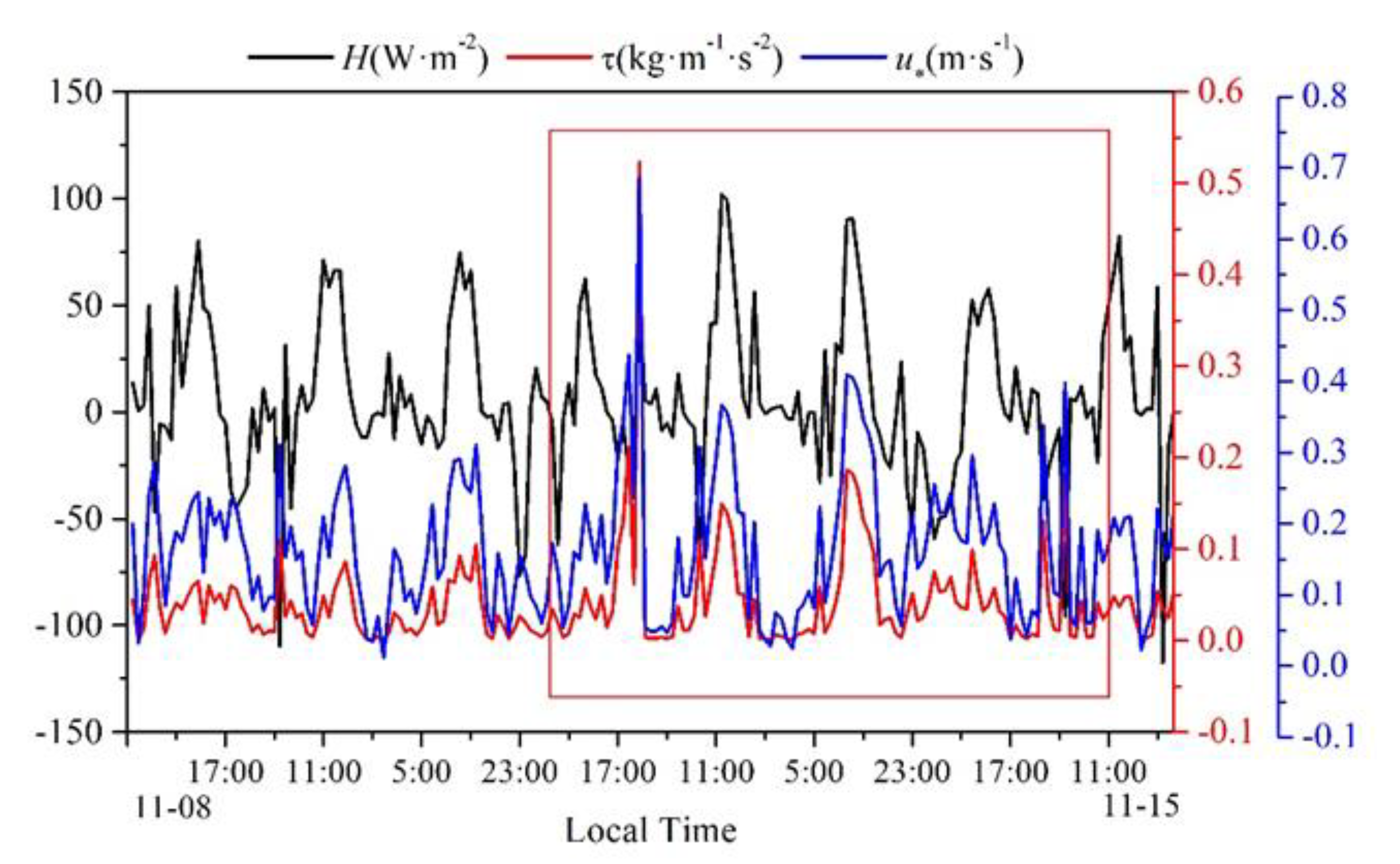 Atmosphere 11 00980 g005 Atmosphere 11 00980 g005