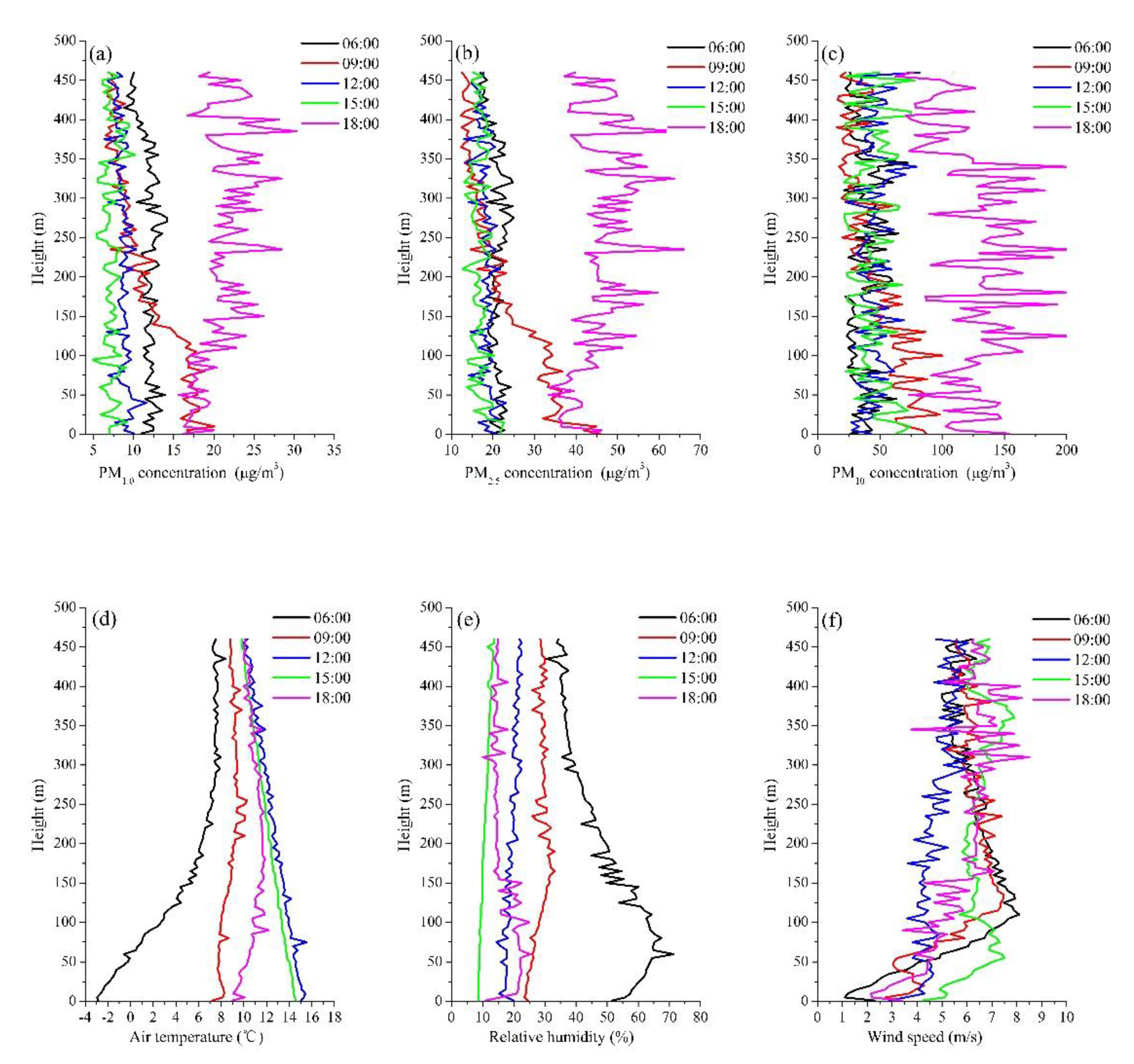 Atmosphere 11 00980 g006 Atmosphere 11 00980 g006