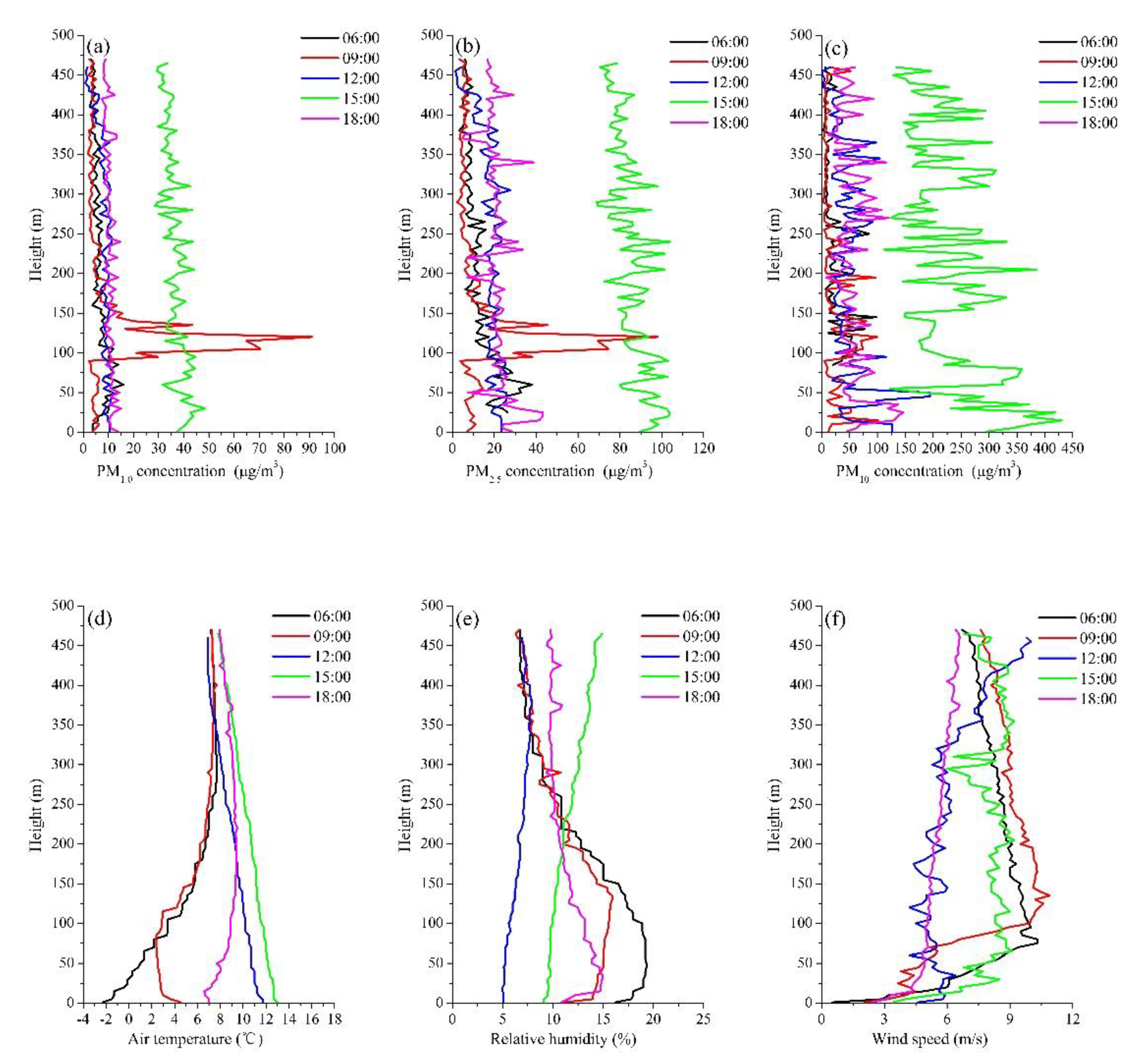 Atmosphere 11 00980 g007 Atmosphere 11 00980 g007