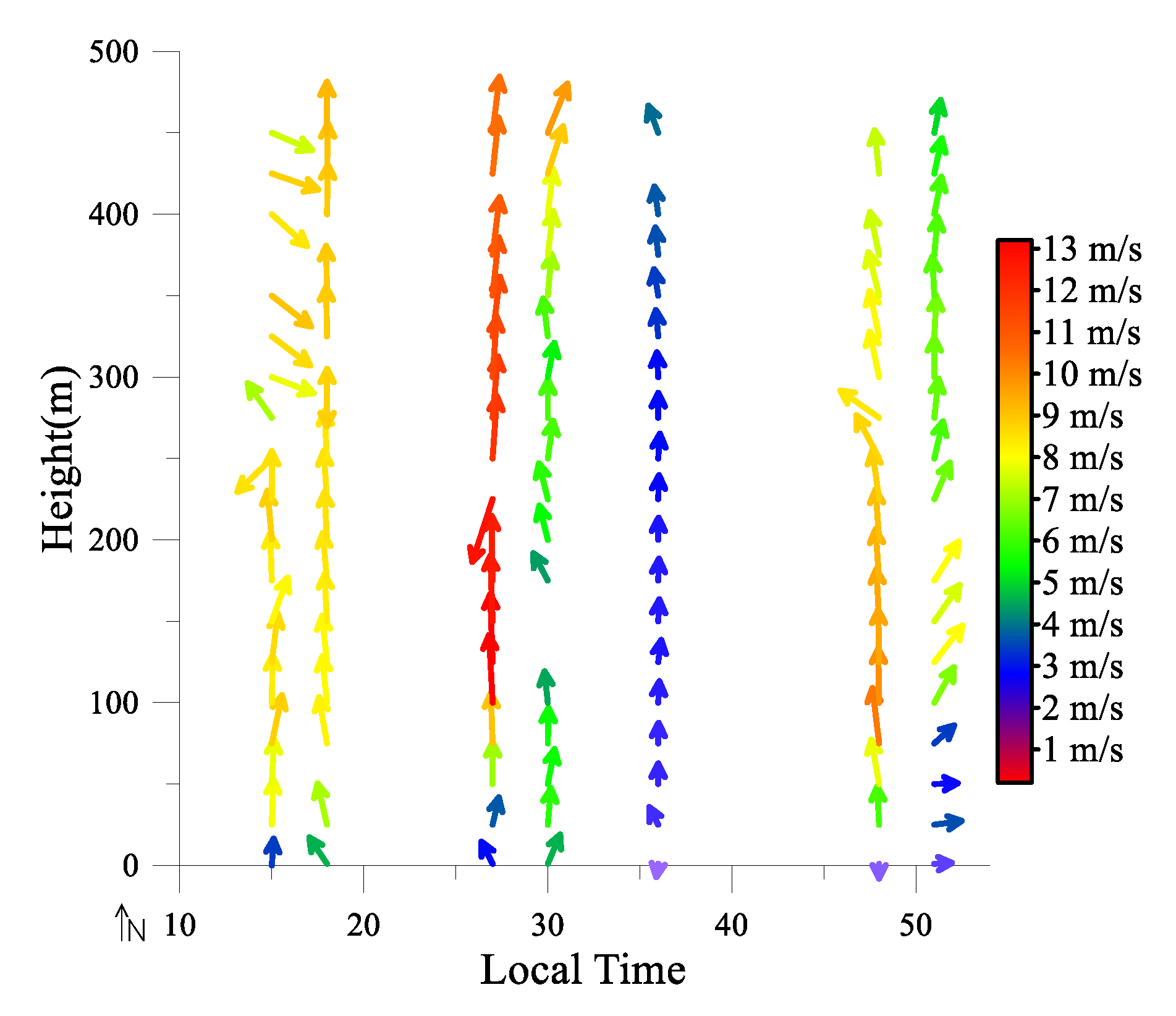 Atmosphere 11 00980 g008 Atmosphere 11 00980 g008