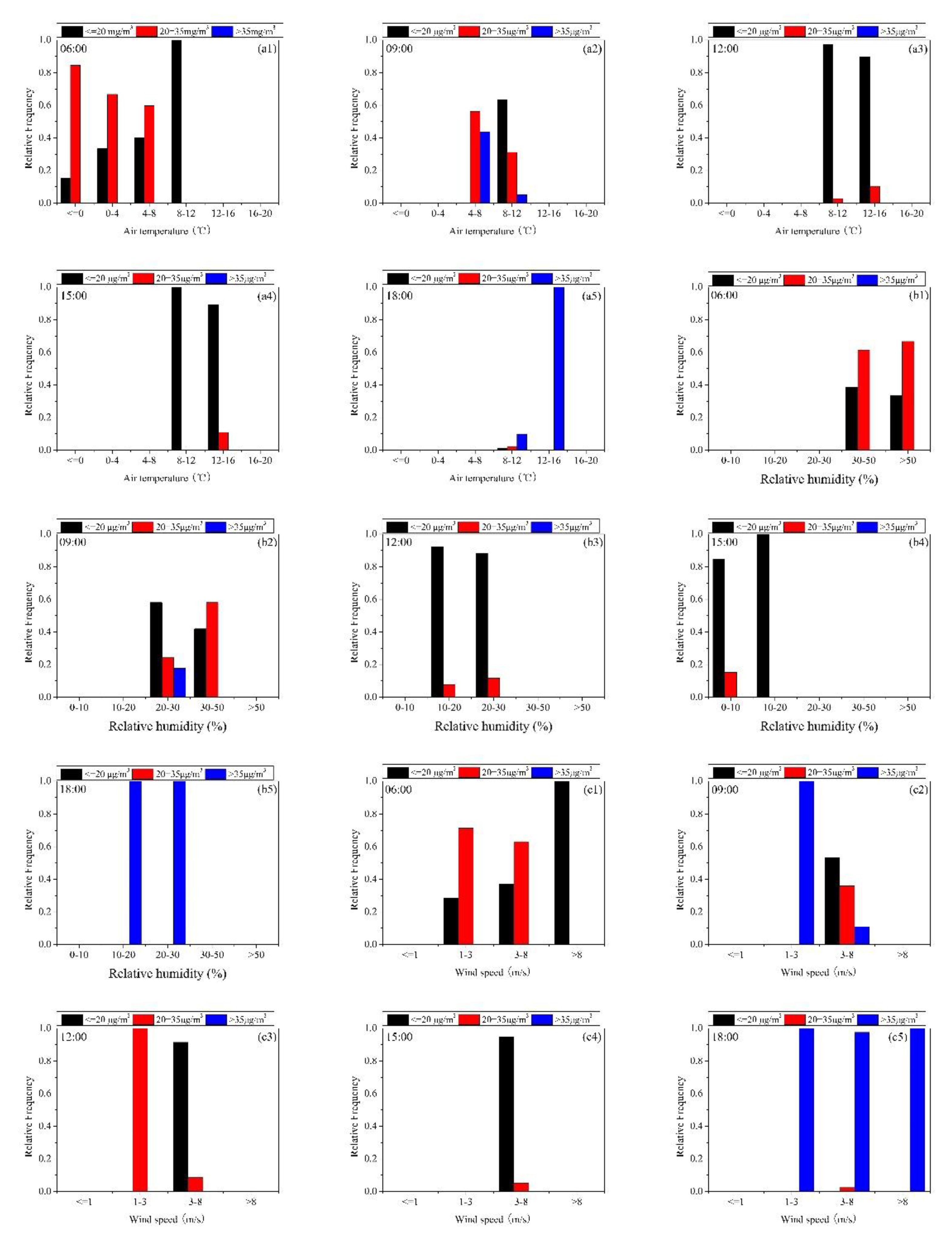 Atmosphere 11 00980 g009 Atmosphere 11 00980 g009
