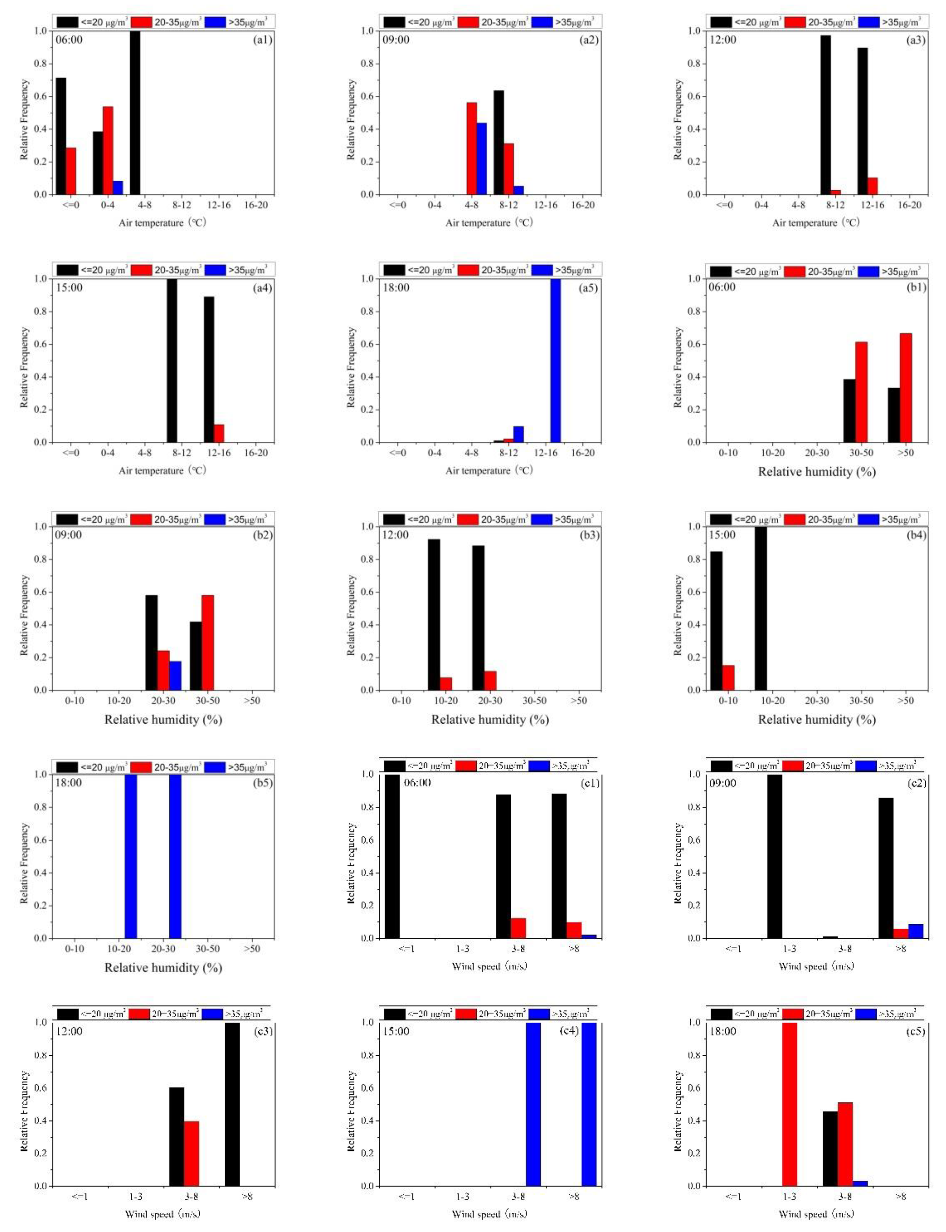Atmosphere 11 00980 g010 Atmosphere 11 00980 g010