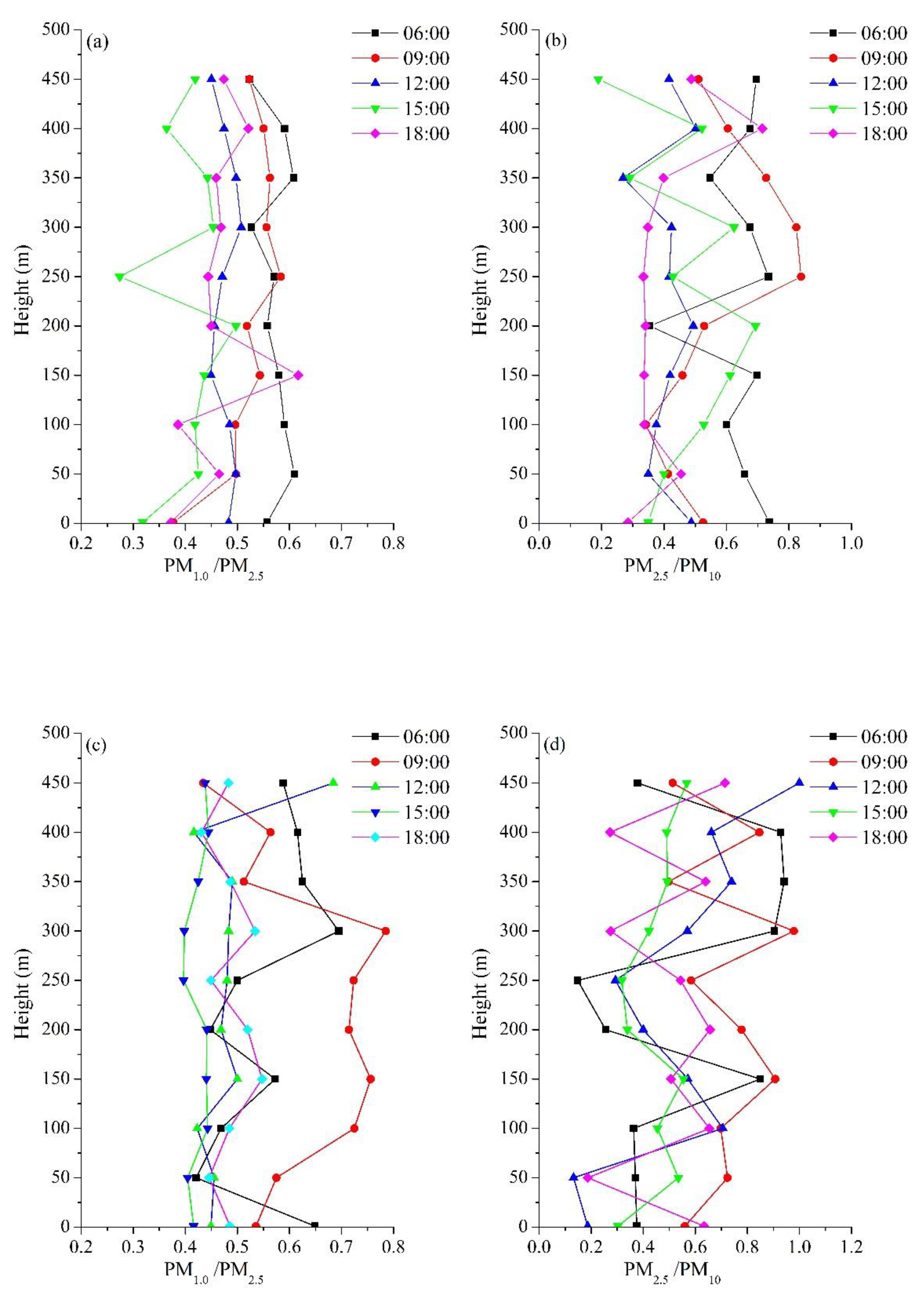 Atmosphere 11 00980 g011 Atmosphere 11 00980 g011