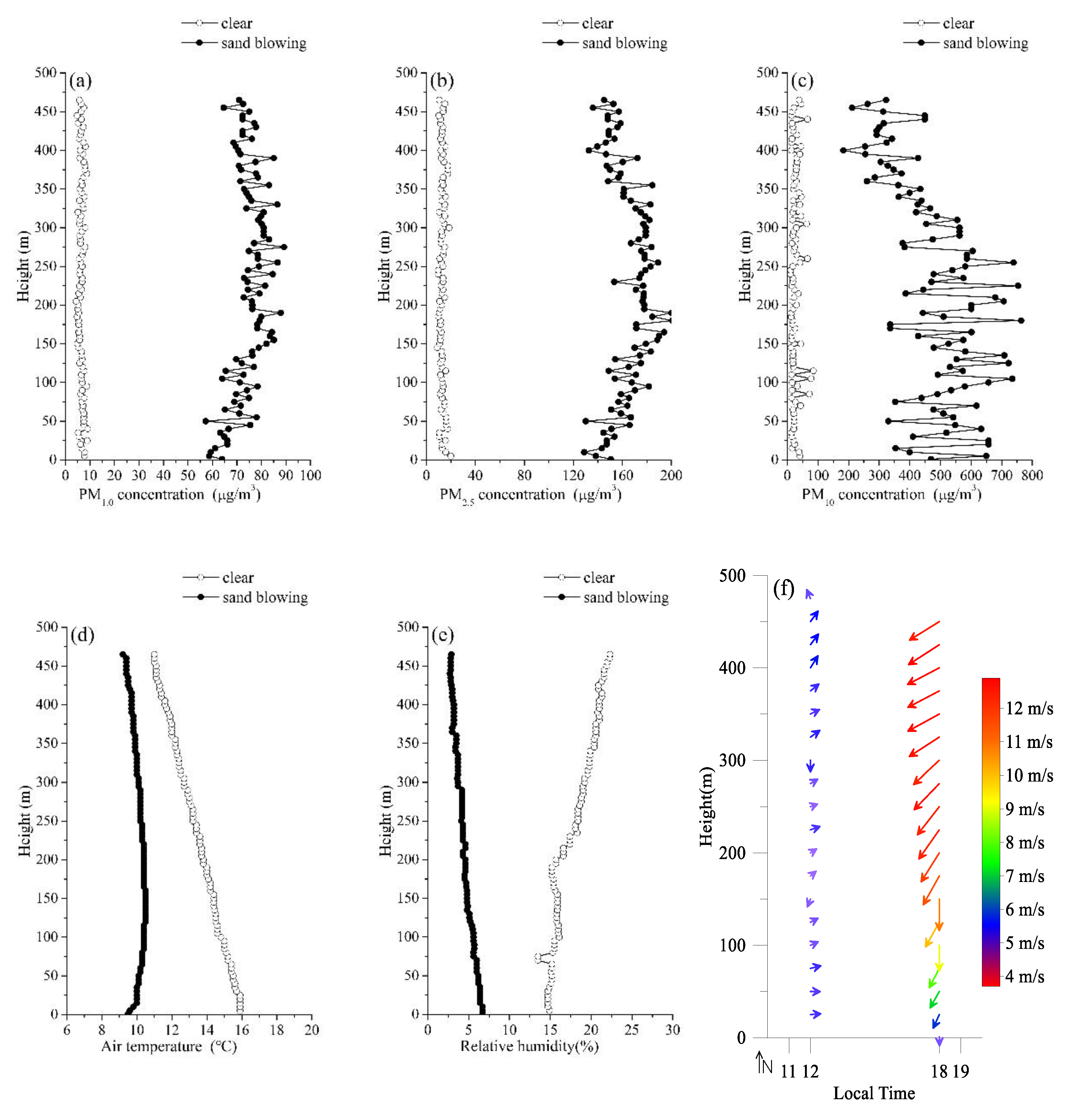 Atmosphere 11 00980 g012 Atmosphere 11 00980 g012