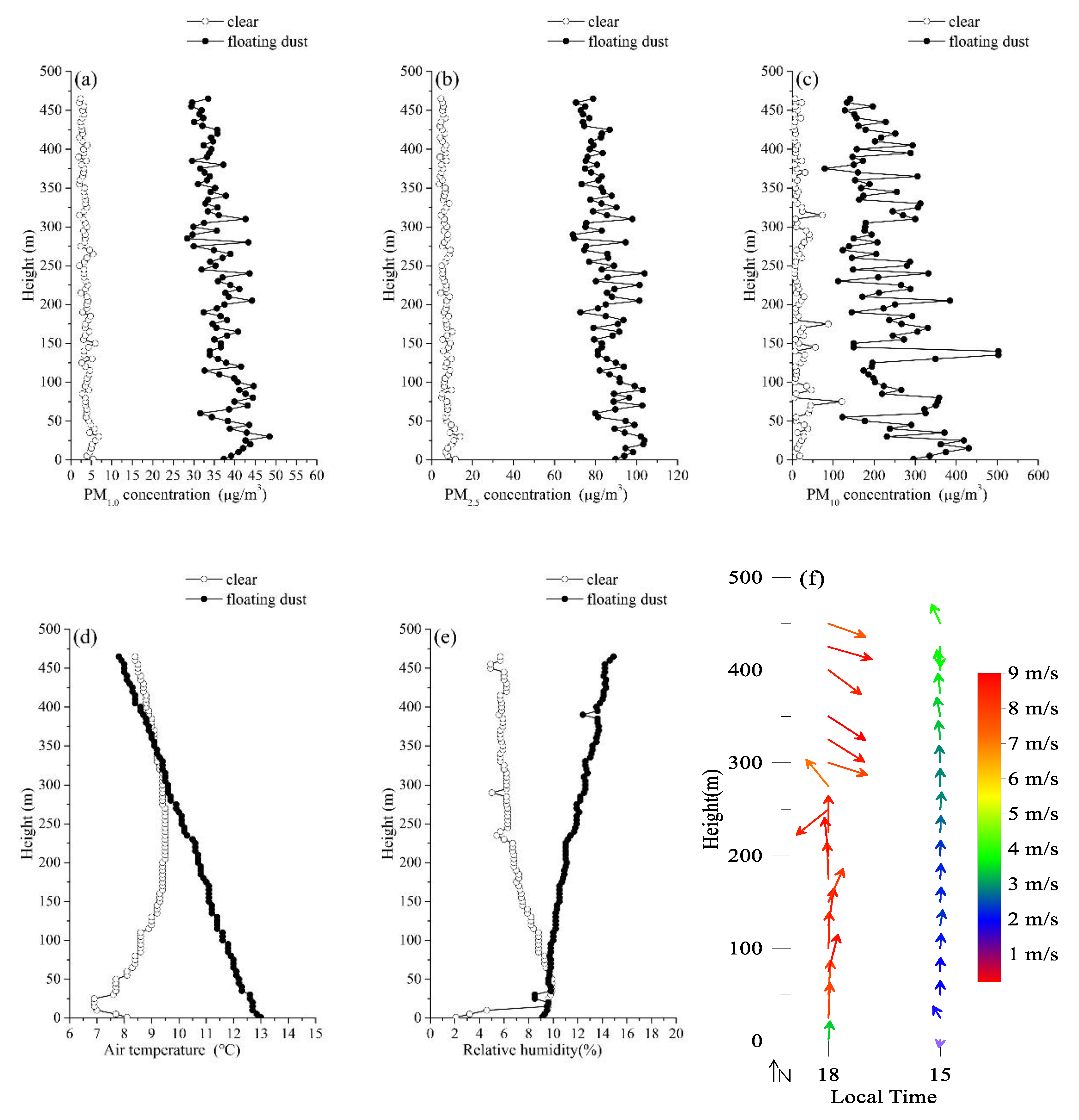 Atmosphere 11 00980 g013 Atmosphere 11 00980 g013