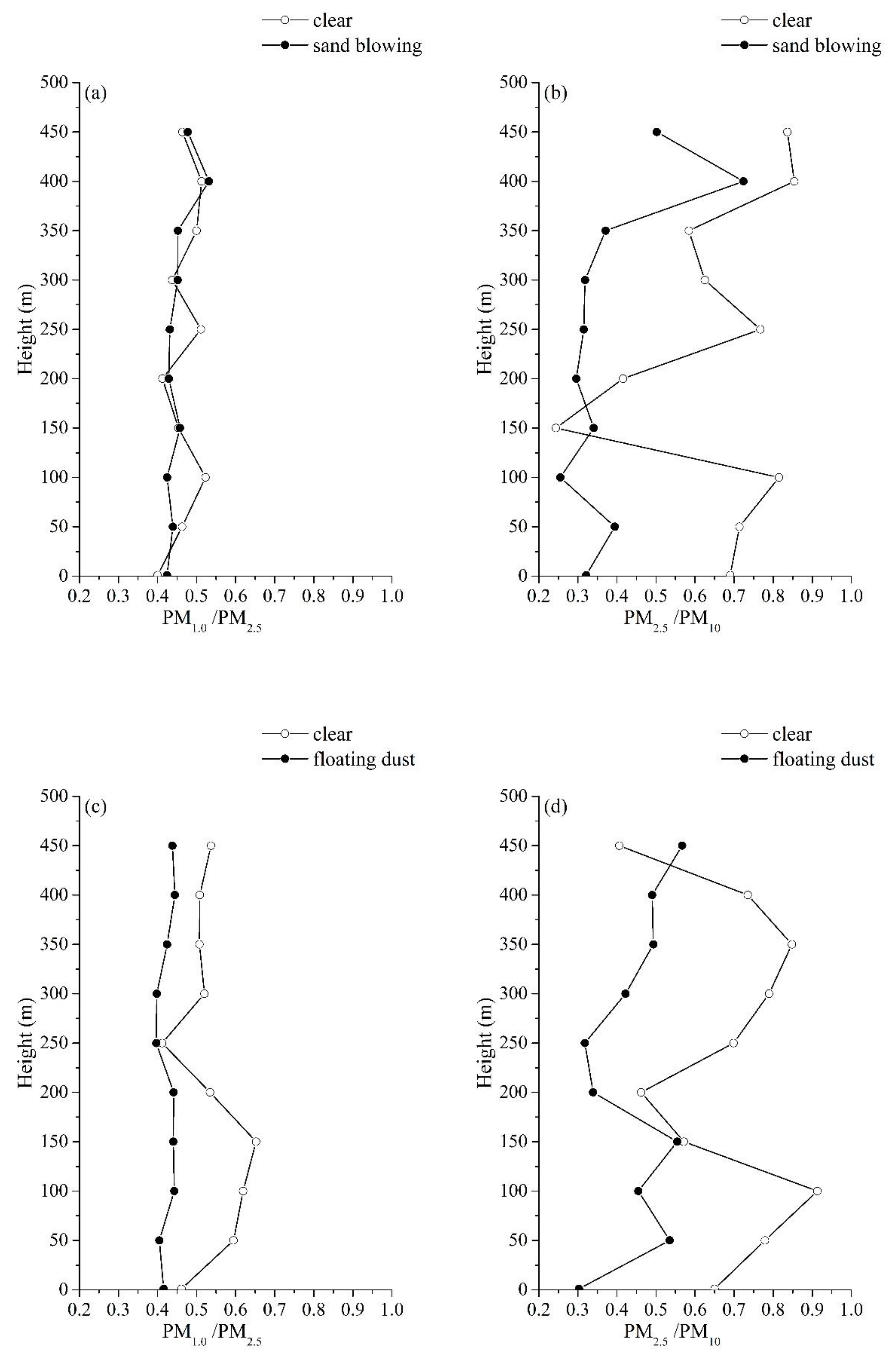 Atmosphere 11 00980 g014 Atmosphere 11 00980 g014
