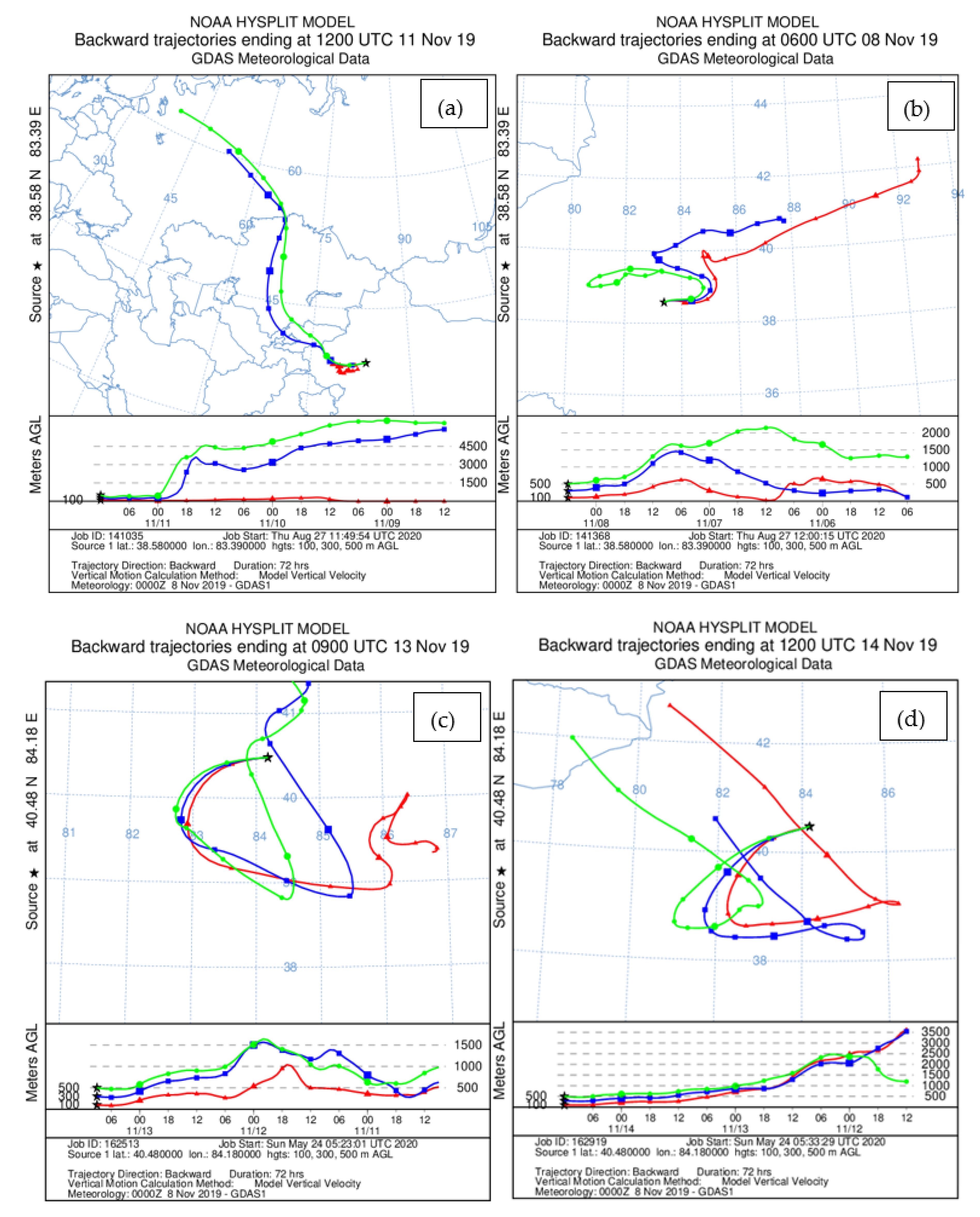 Atmosphere 11 00980 g015 Atmosphere 11 00980 g015