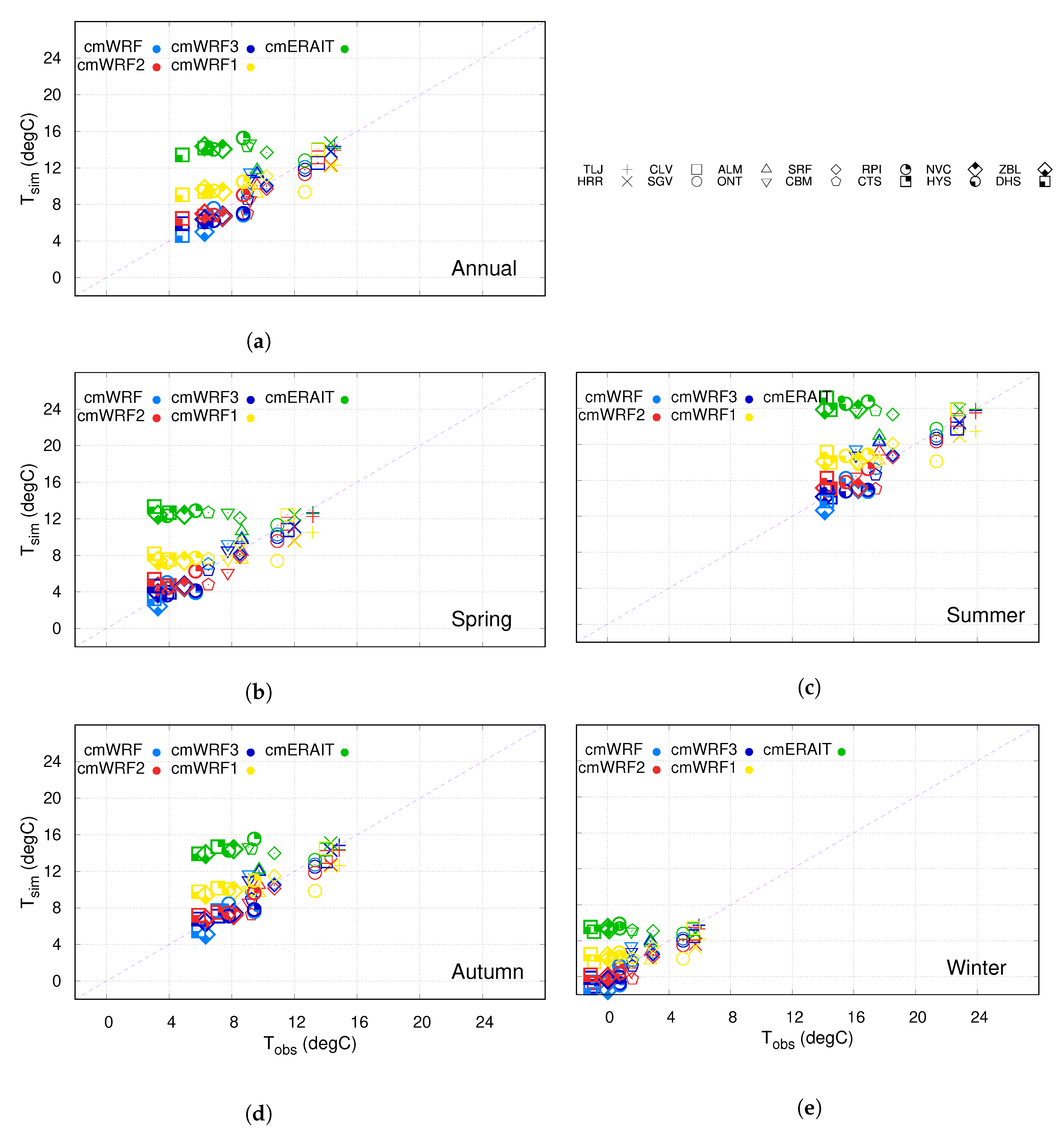 Atmosphere 11 00985 g004