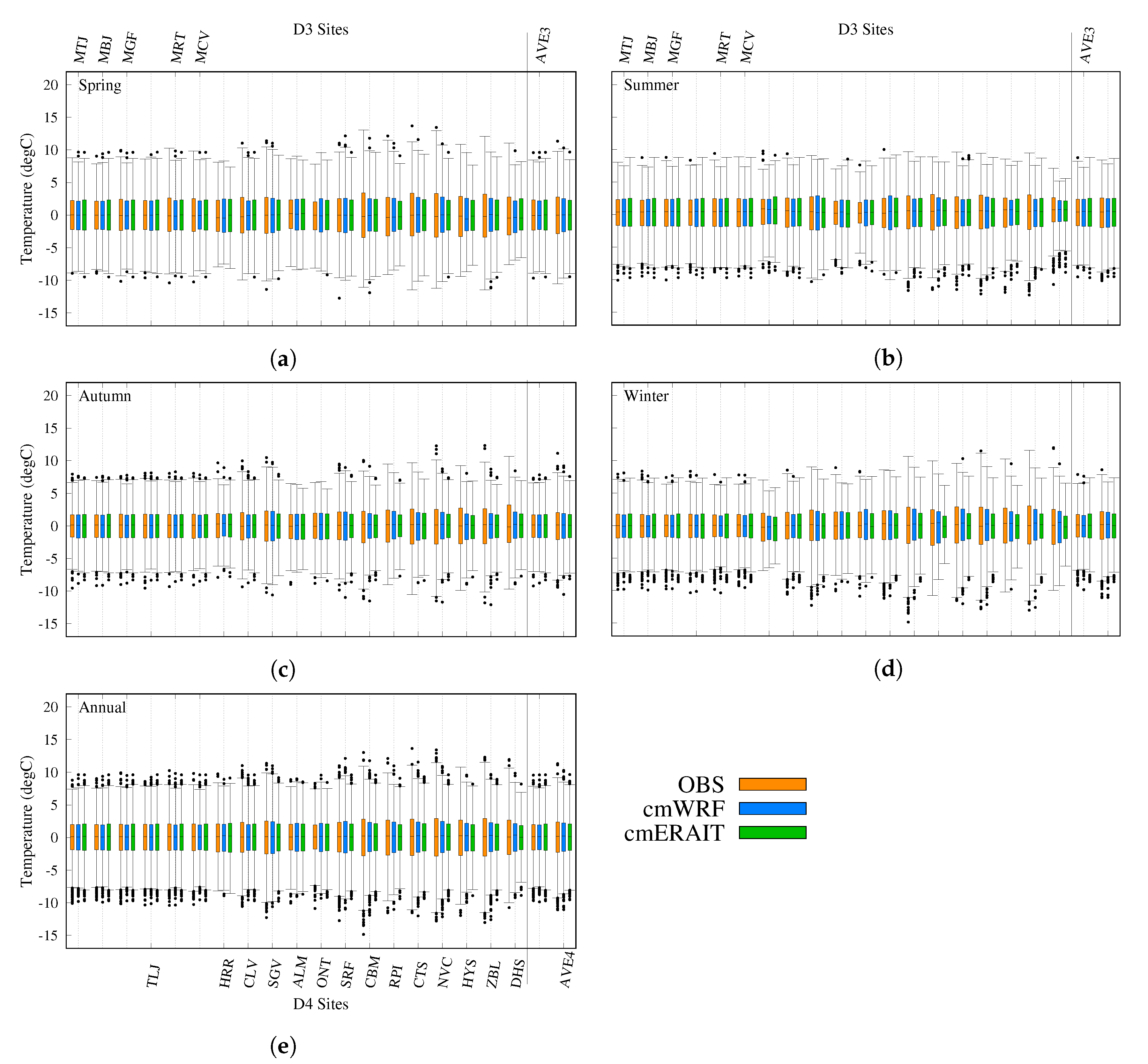 Atmosphere 11 00985 g006
