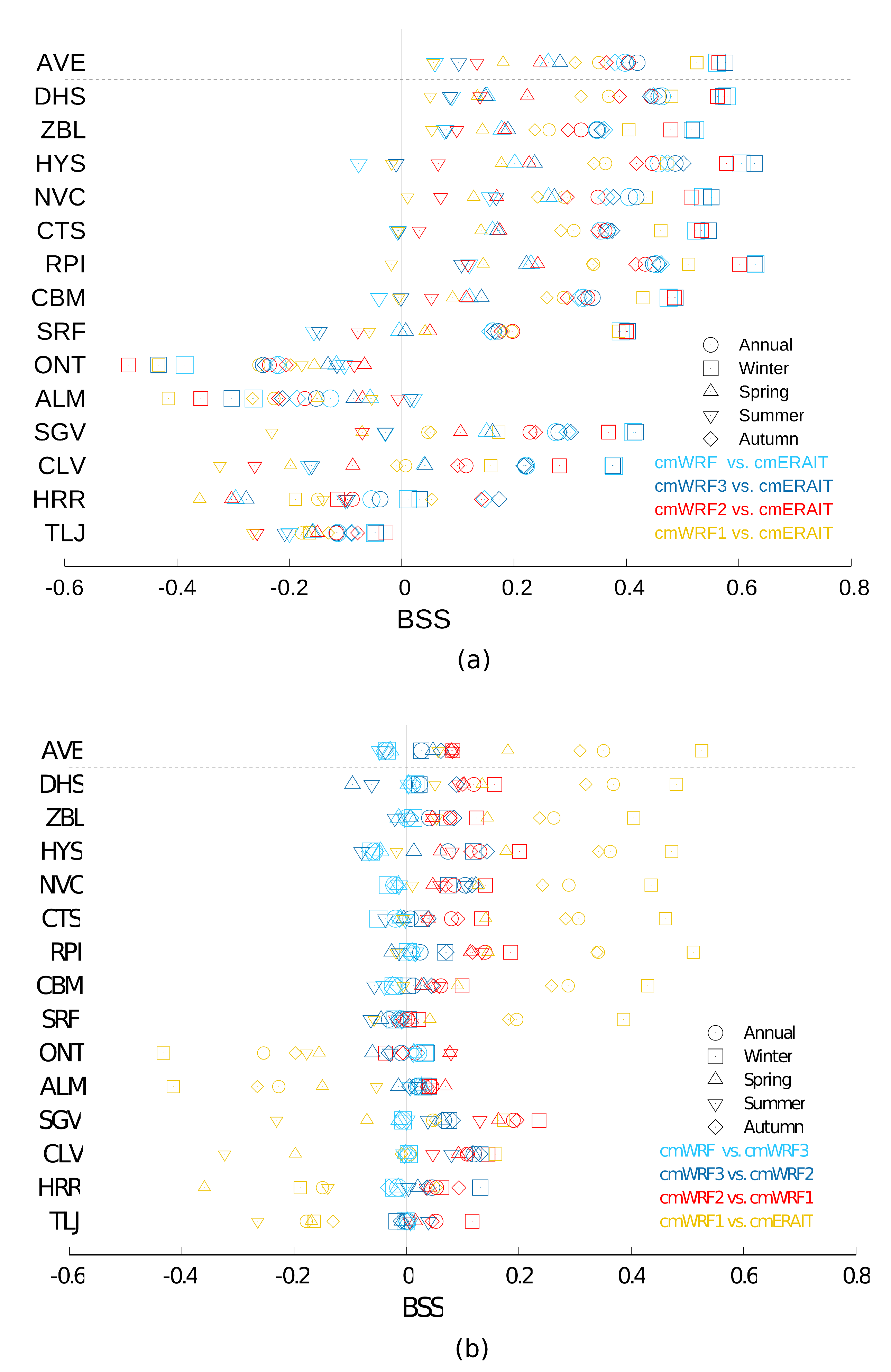 Atmosphere 11 00985 g009