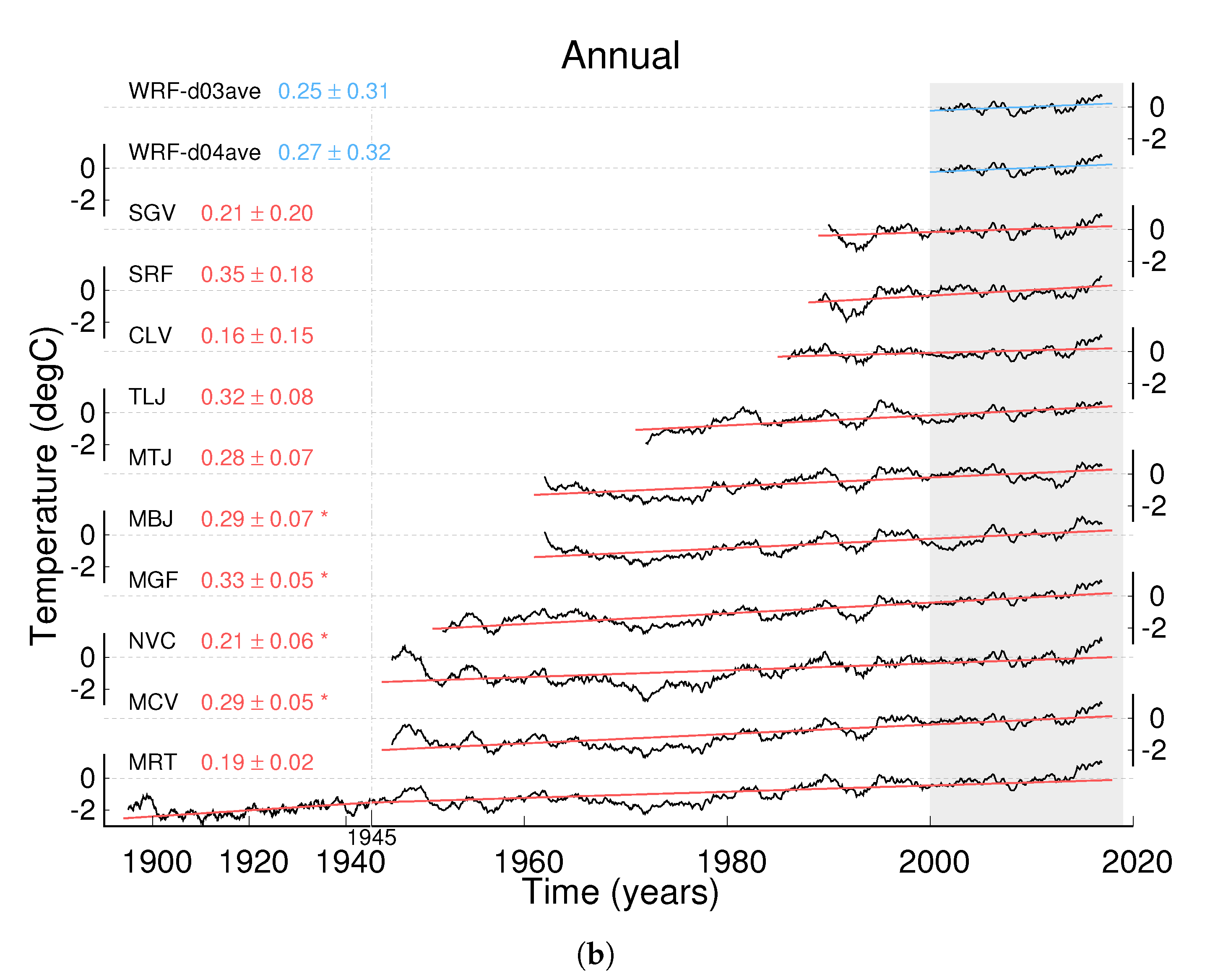 Atmosphere 11 00985 g010b