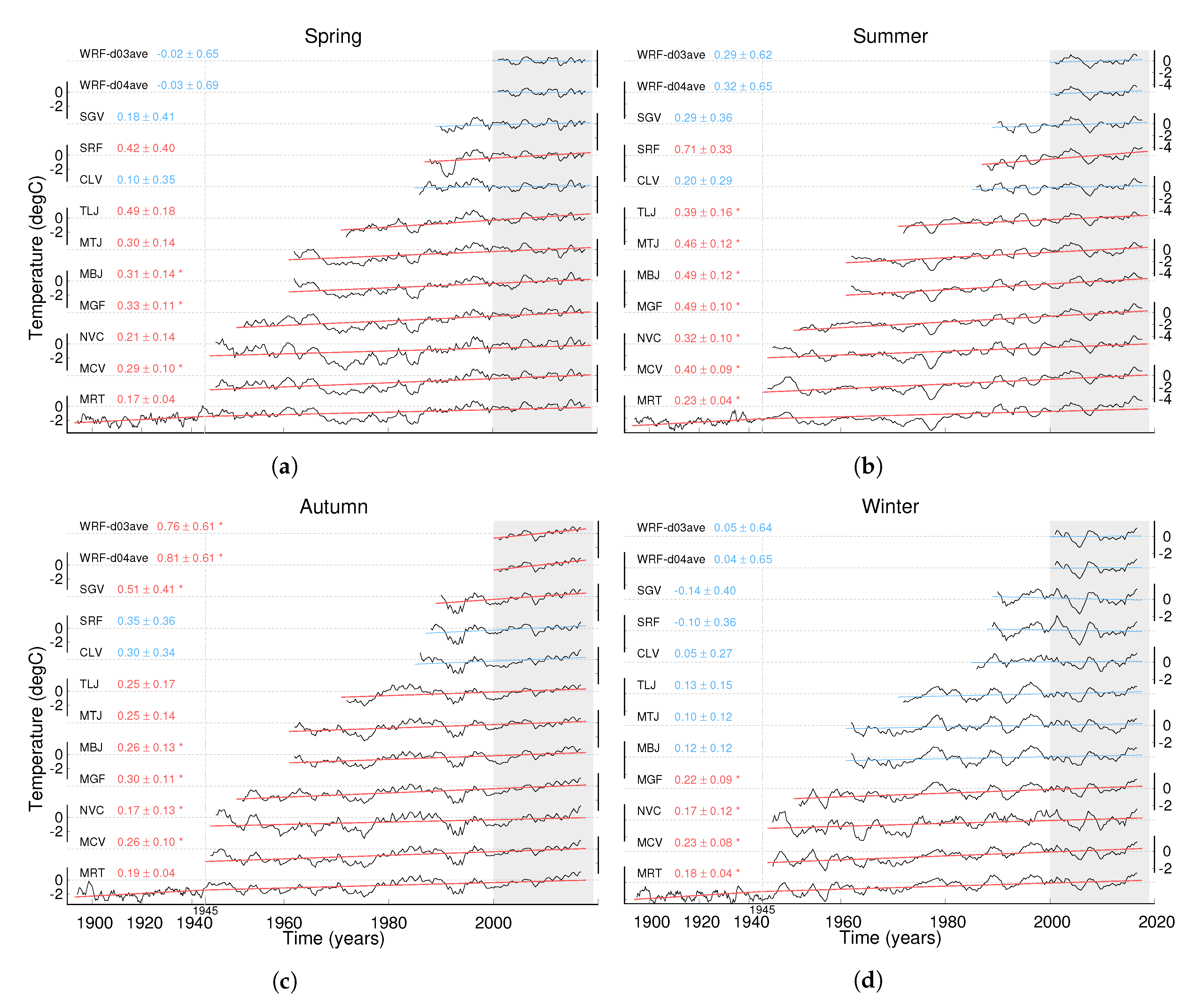 Atmosphere 11 00985 g012