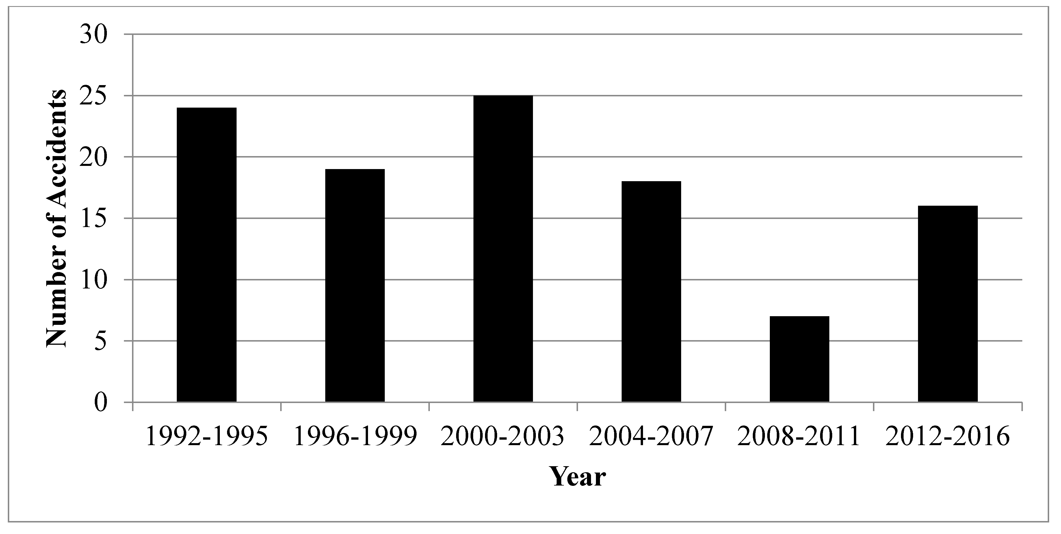 Atmosphere 11 00994 g001 Atmosphere 11 00994 g001