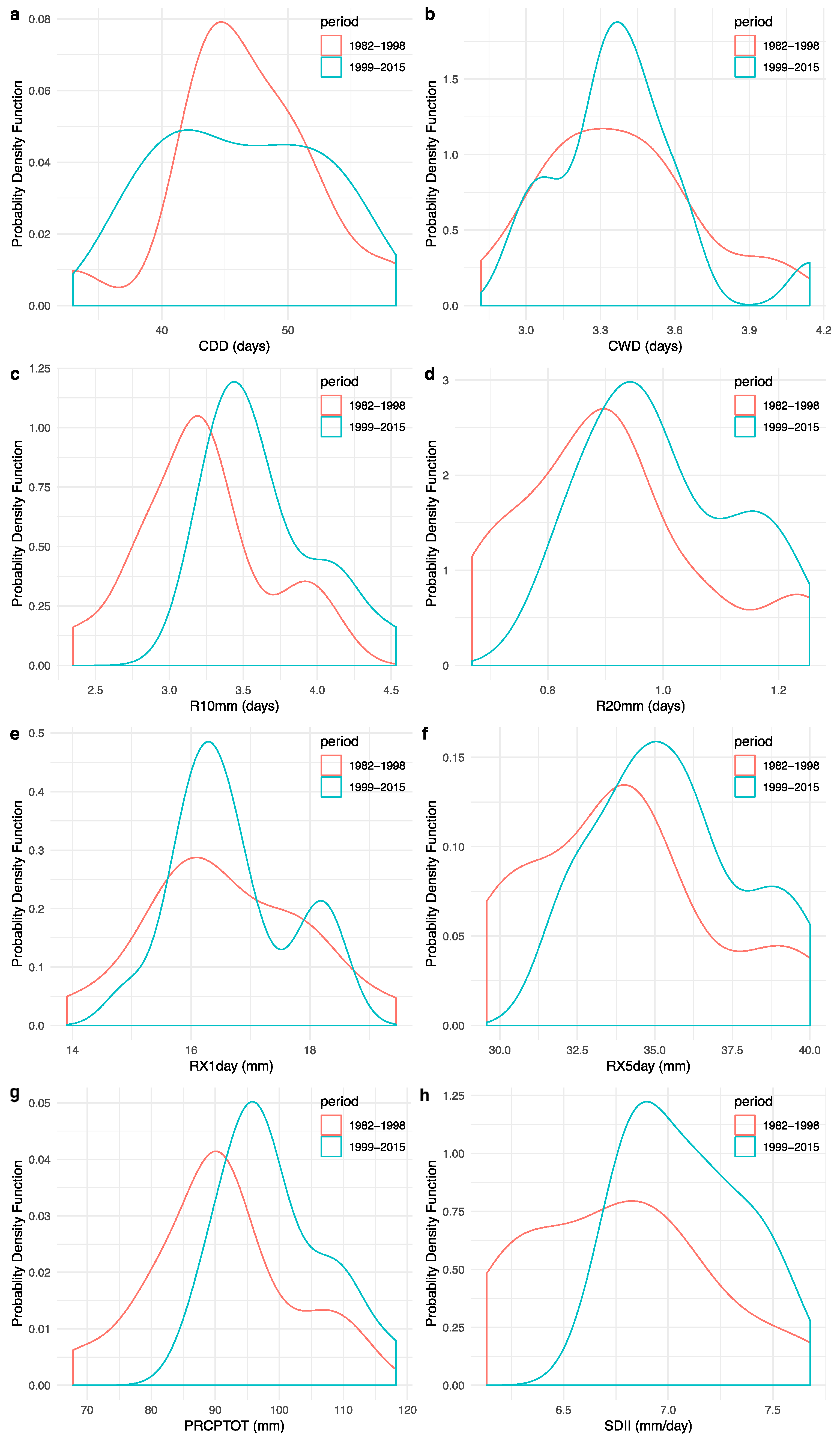 Atmosphere 11 00999 g003