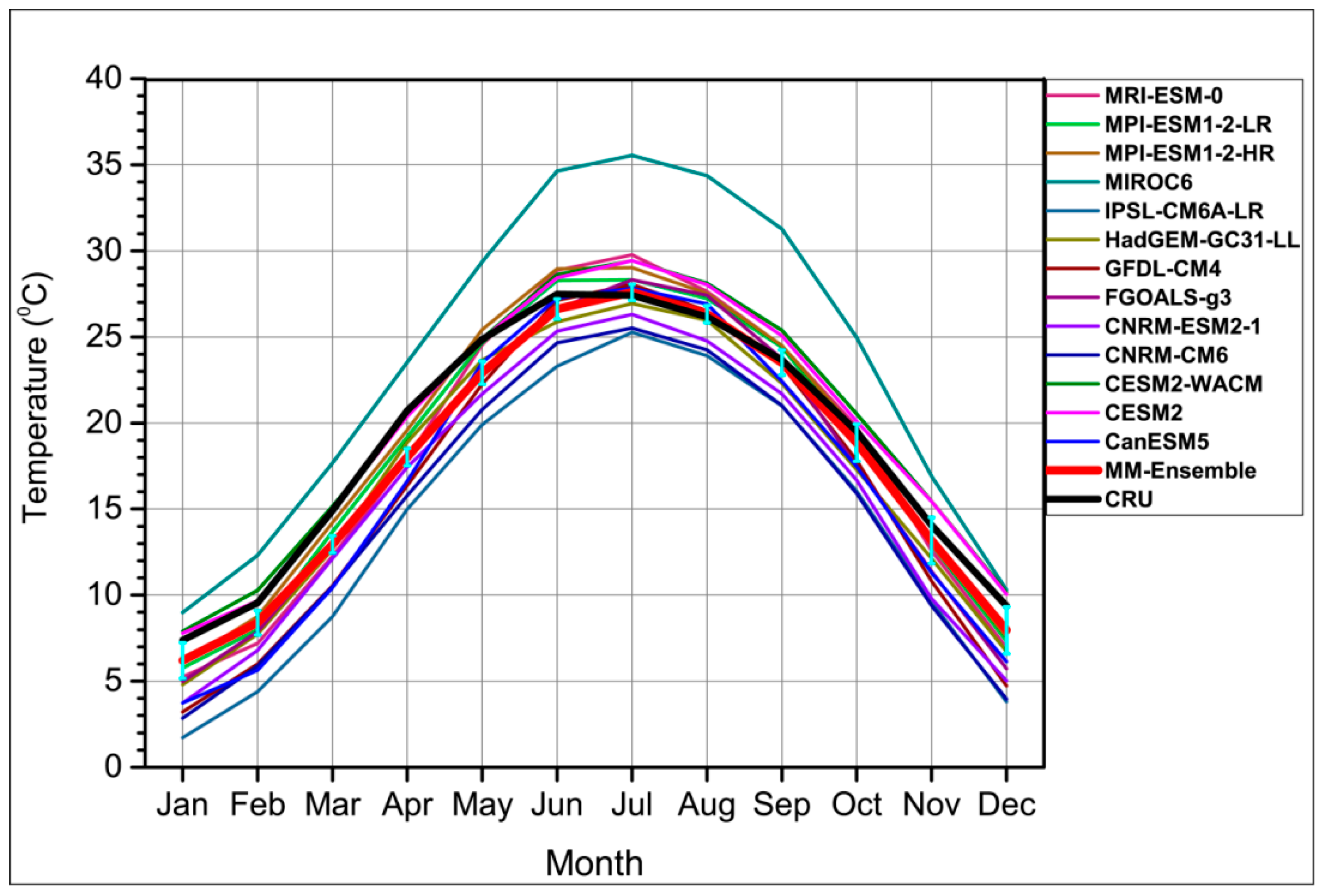 Atmosphere 11 01005 g002