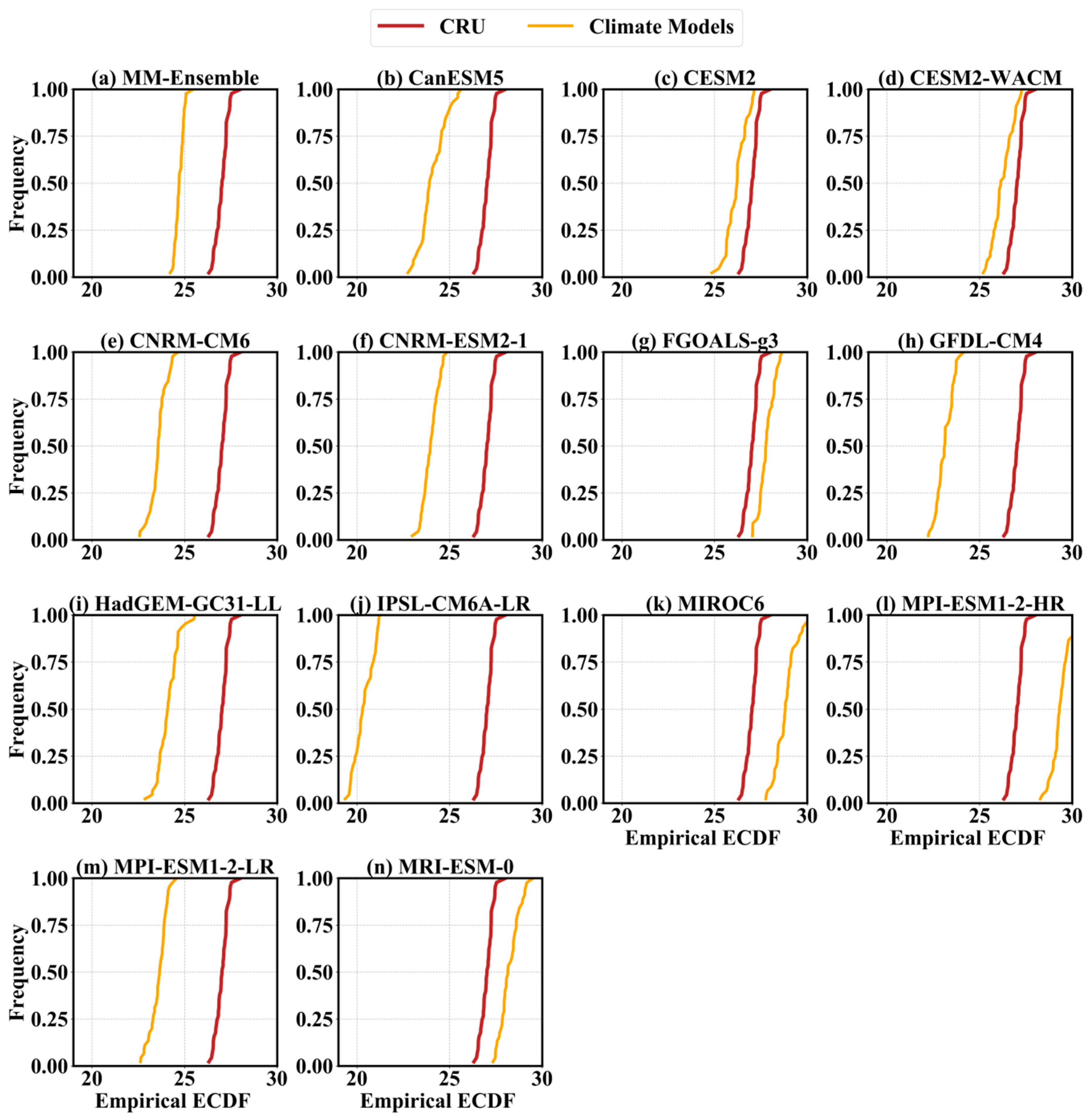 Atmosphere 11 01005 g005