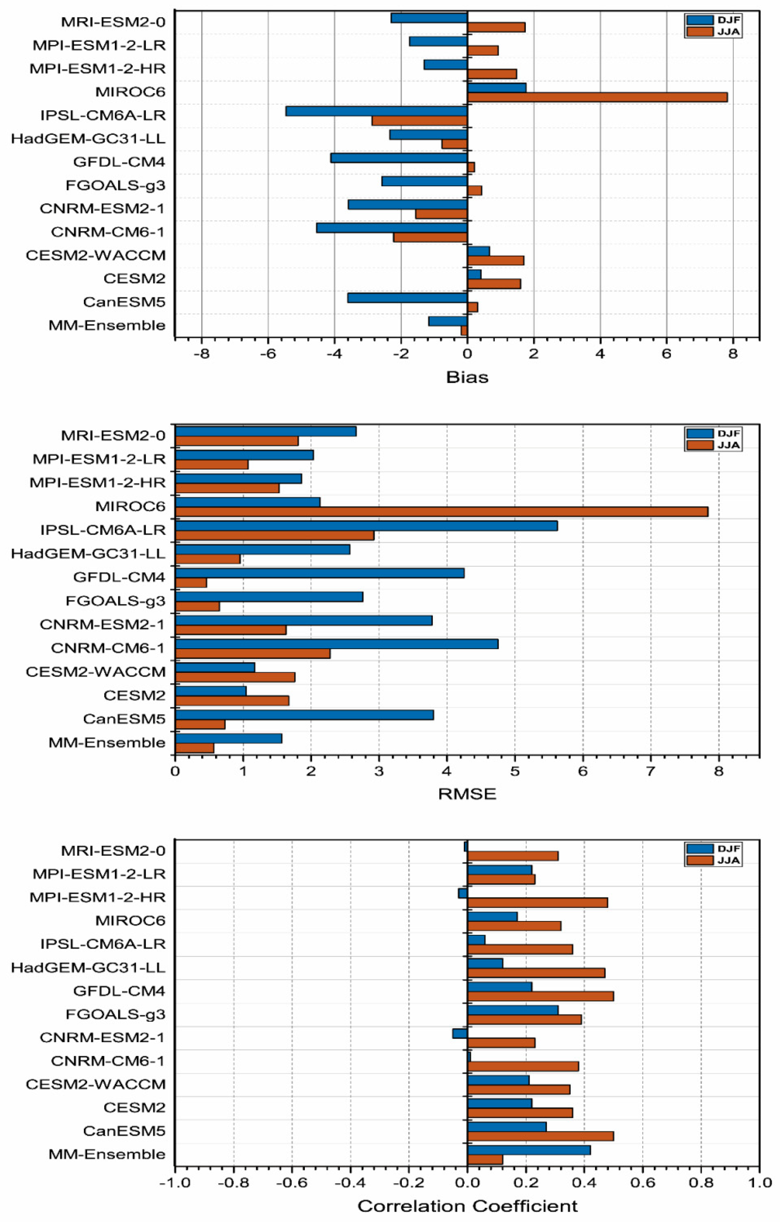 Atmosphere 11 01005 g009