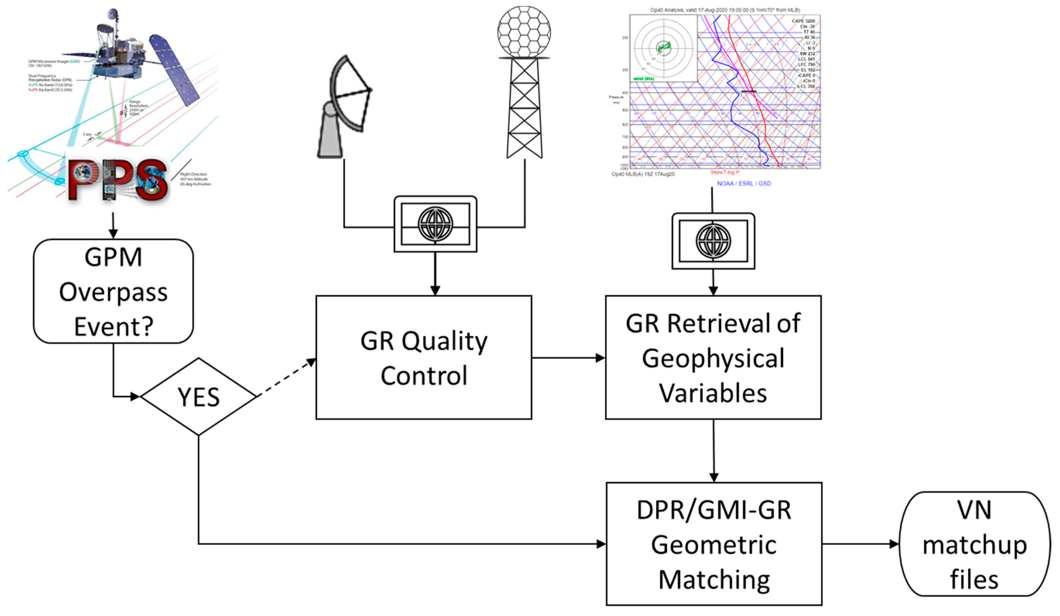 Atmosphere 11 01010 g002