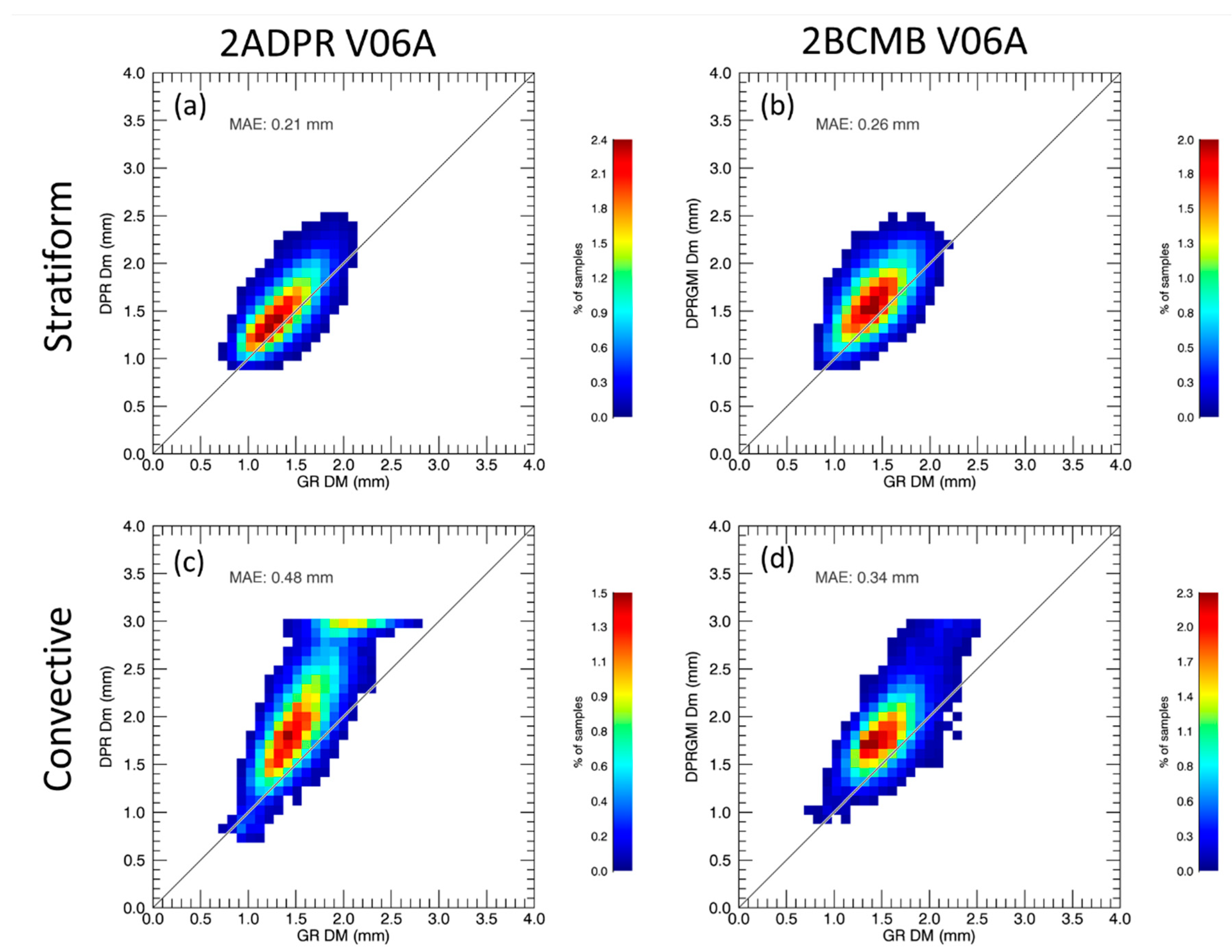 Atmosphere 11 01010 g004
