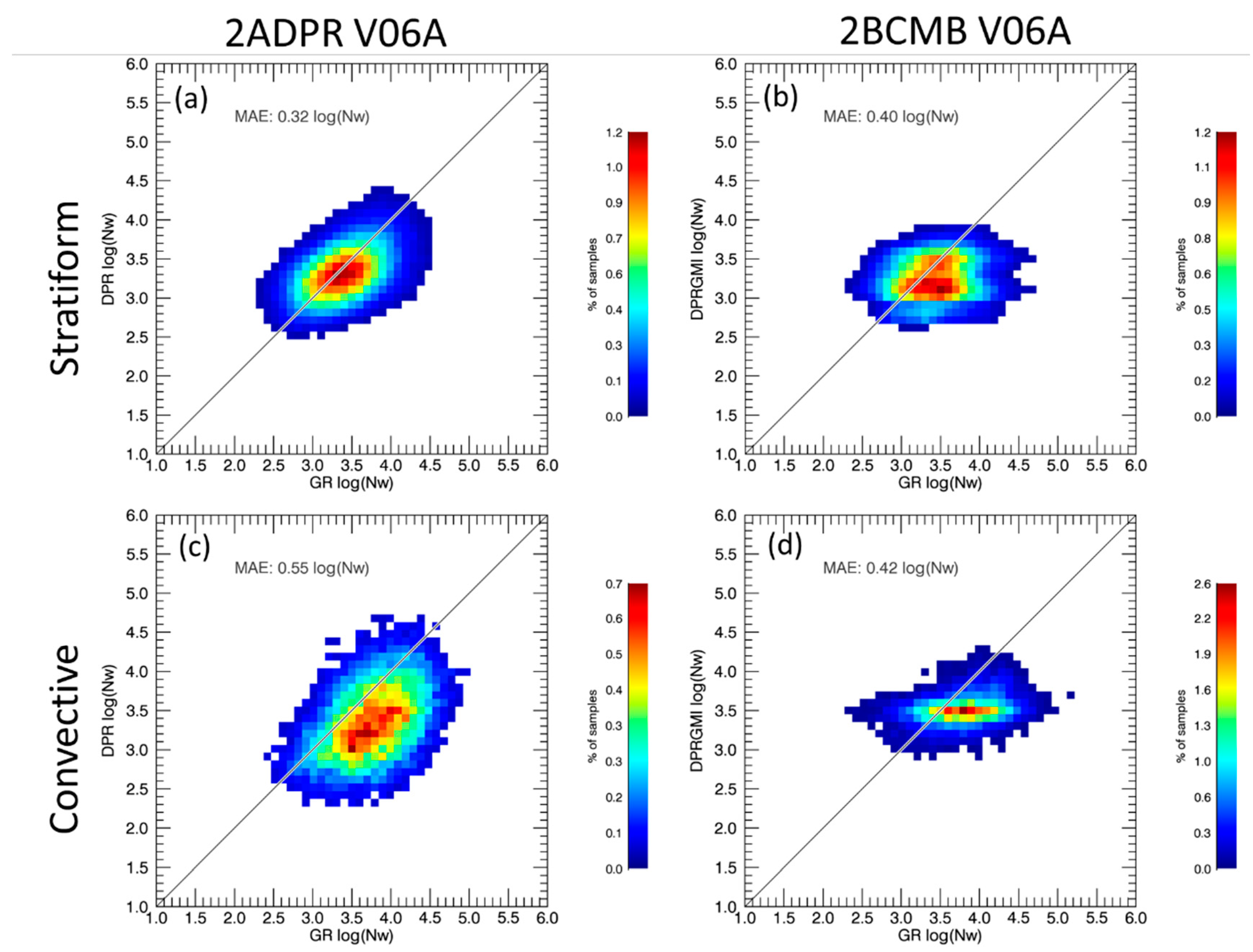 Atmosphere 11 01010 g006