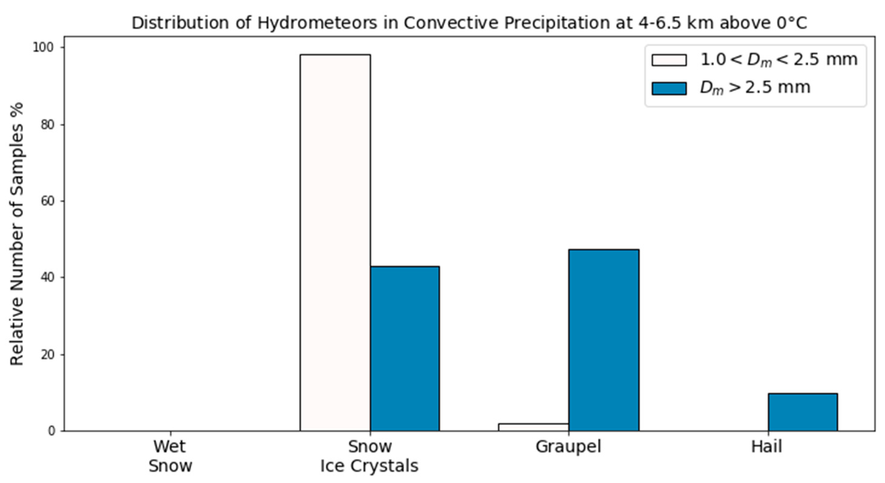 Atmosphere 11 01010 g007