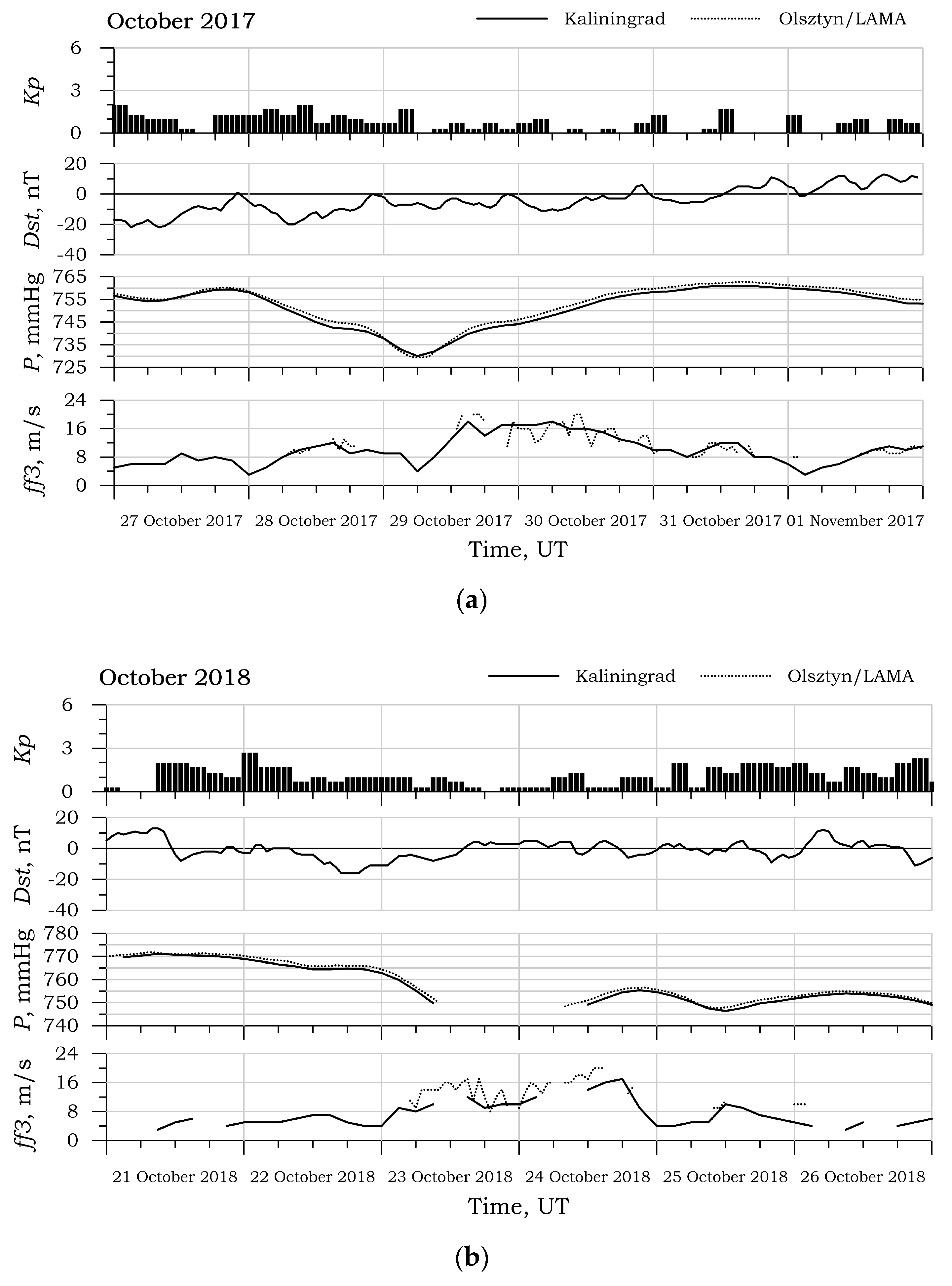 Atmosphere 11 01017 g001