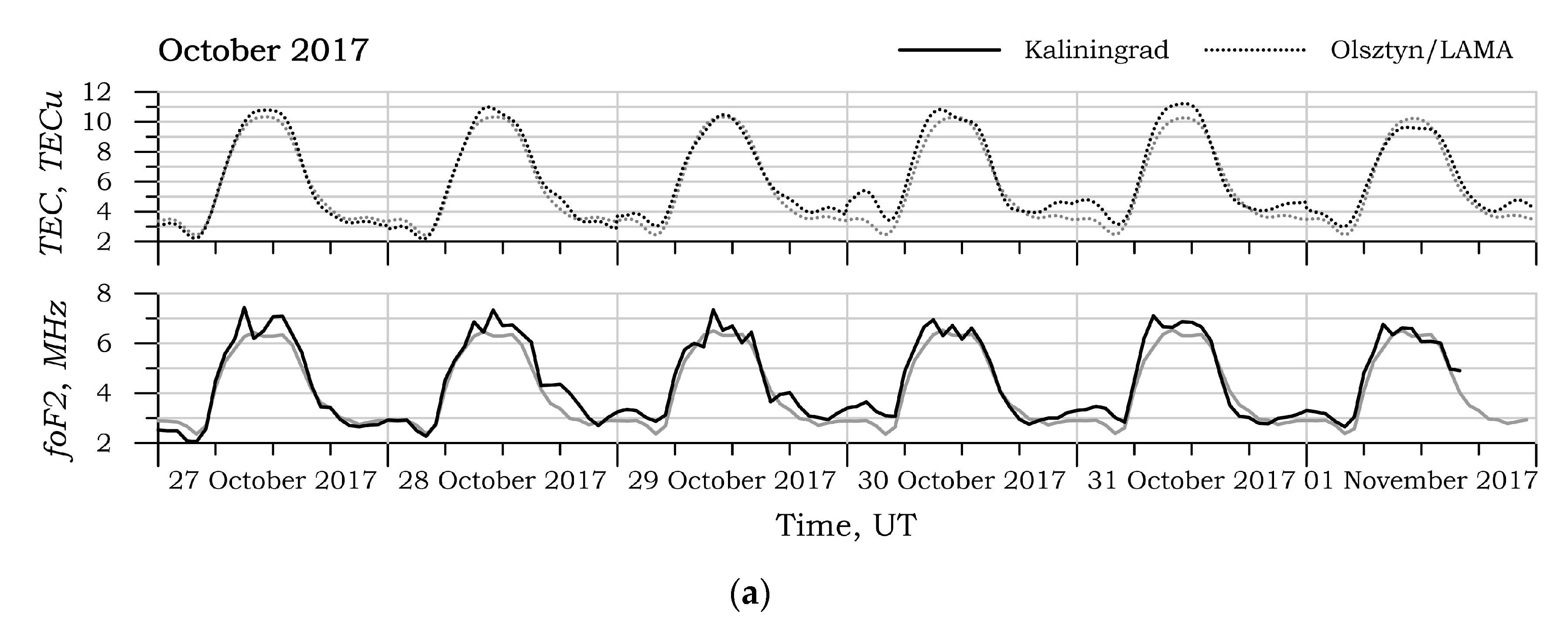 Atmosphere 11 01017 g002a