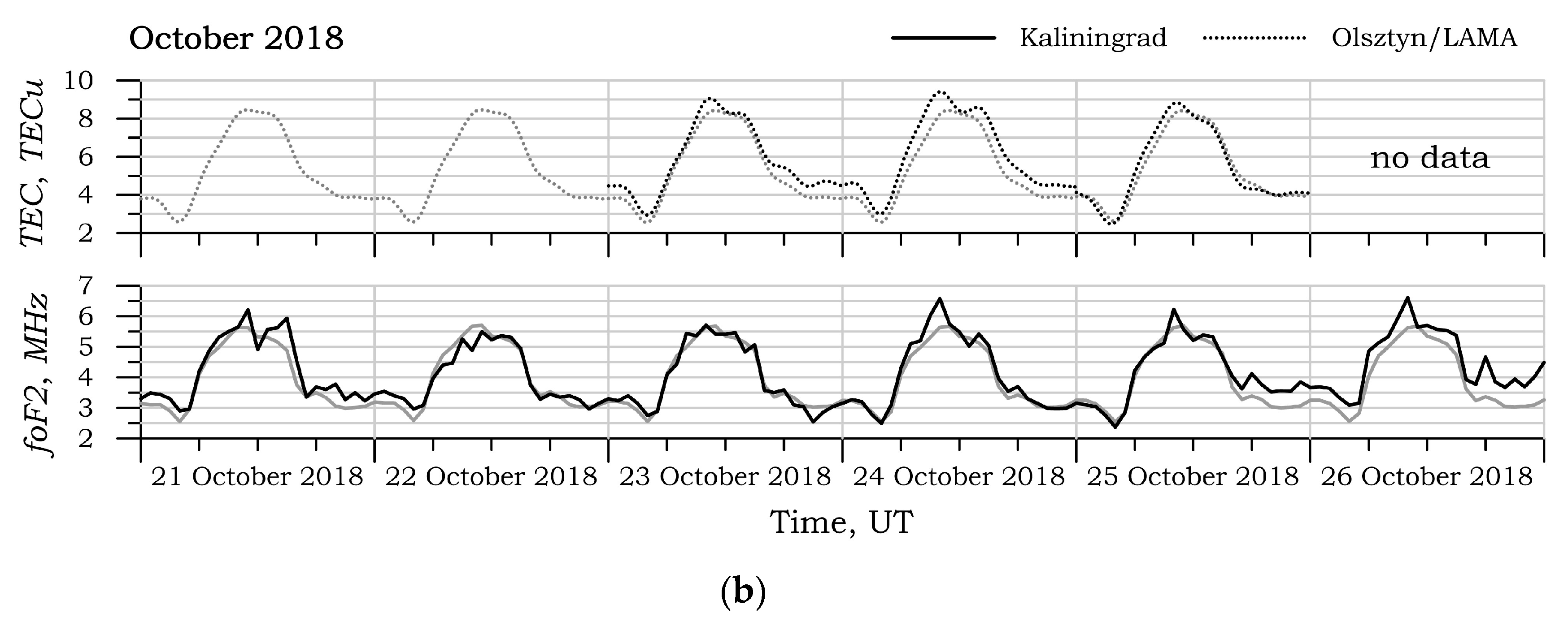 Atmosphere 11 01017 g002b