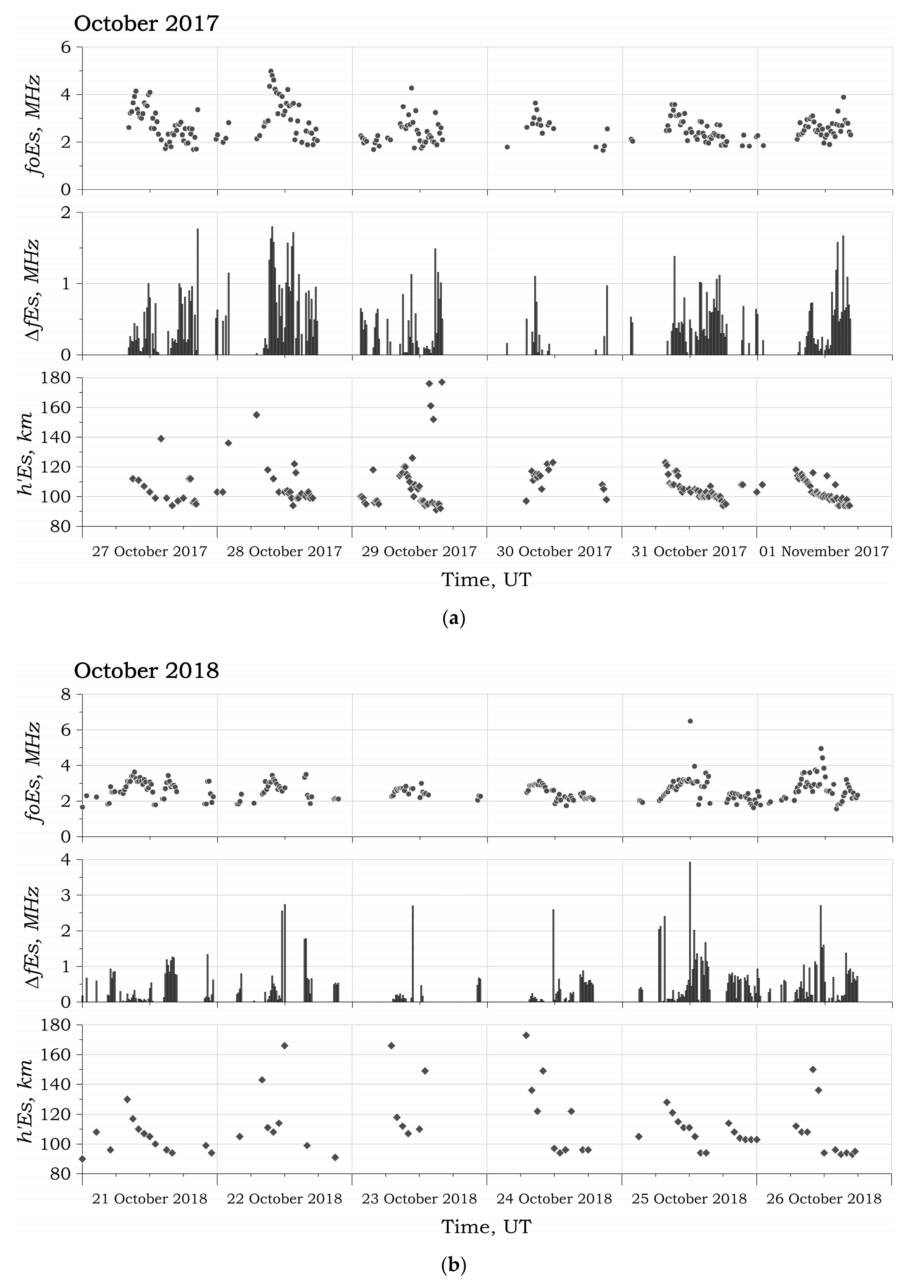 Atmosphere 11 01017 g003