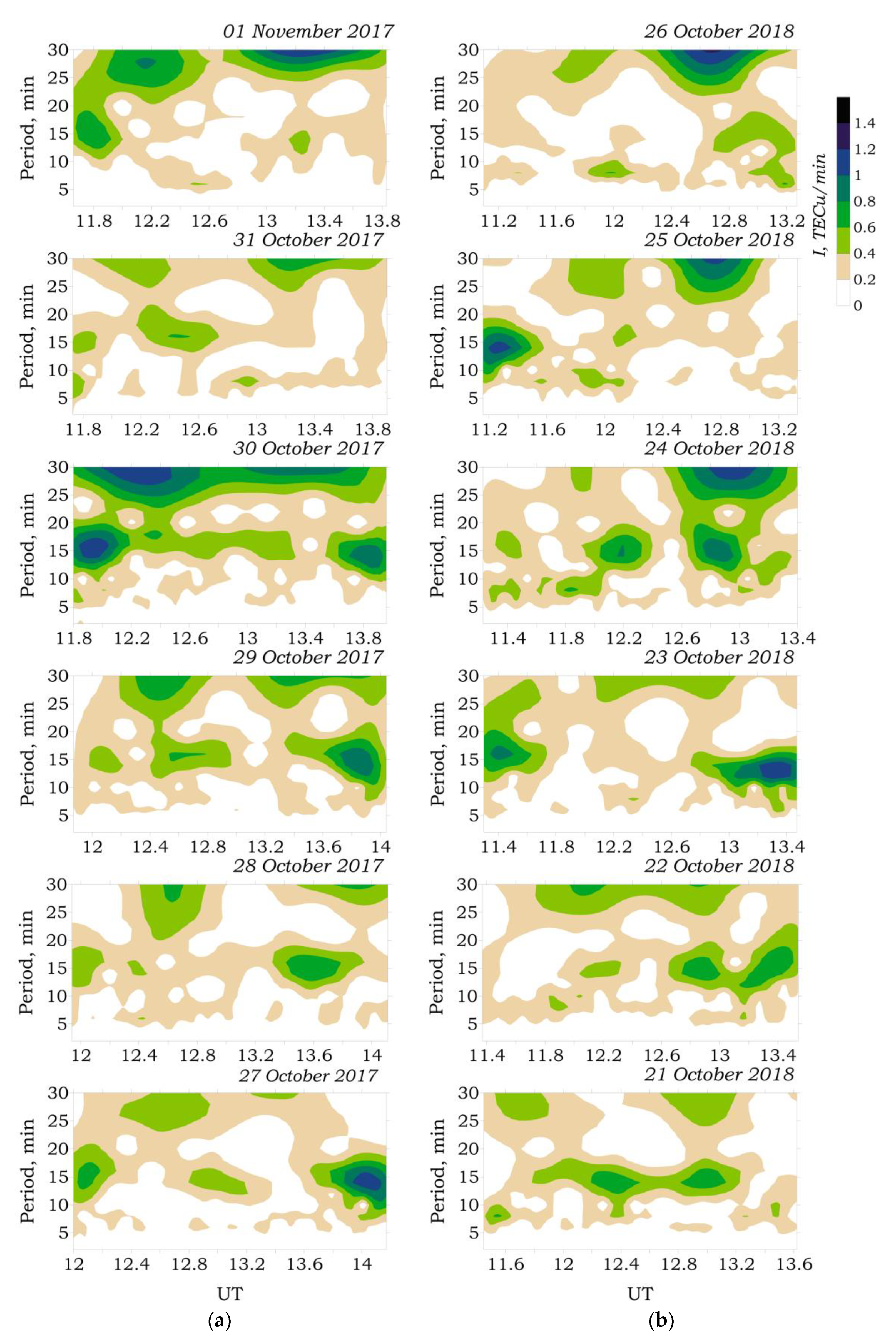 Atmosphere 11 01017 g005