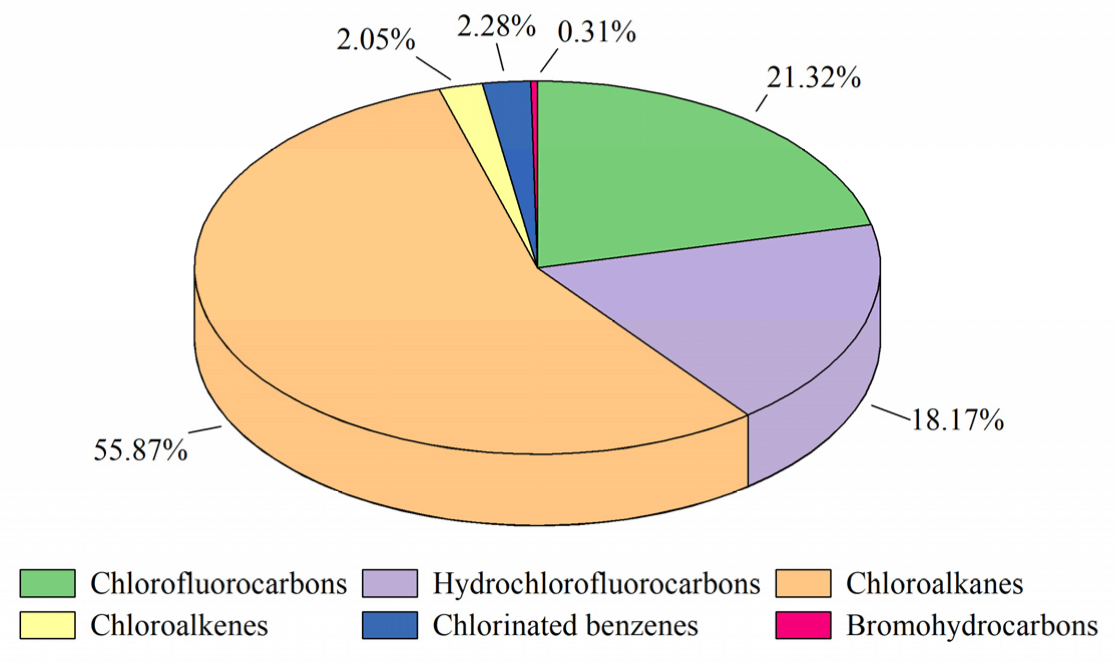 Atmosphere 11 01021 g002