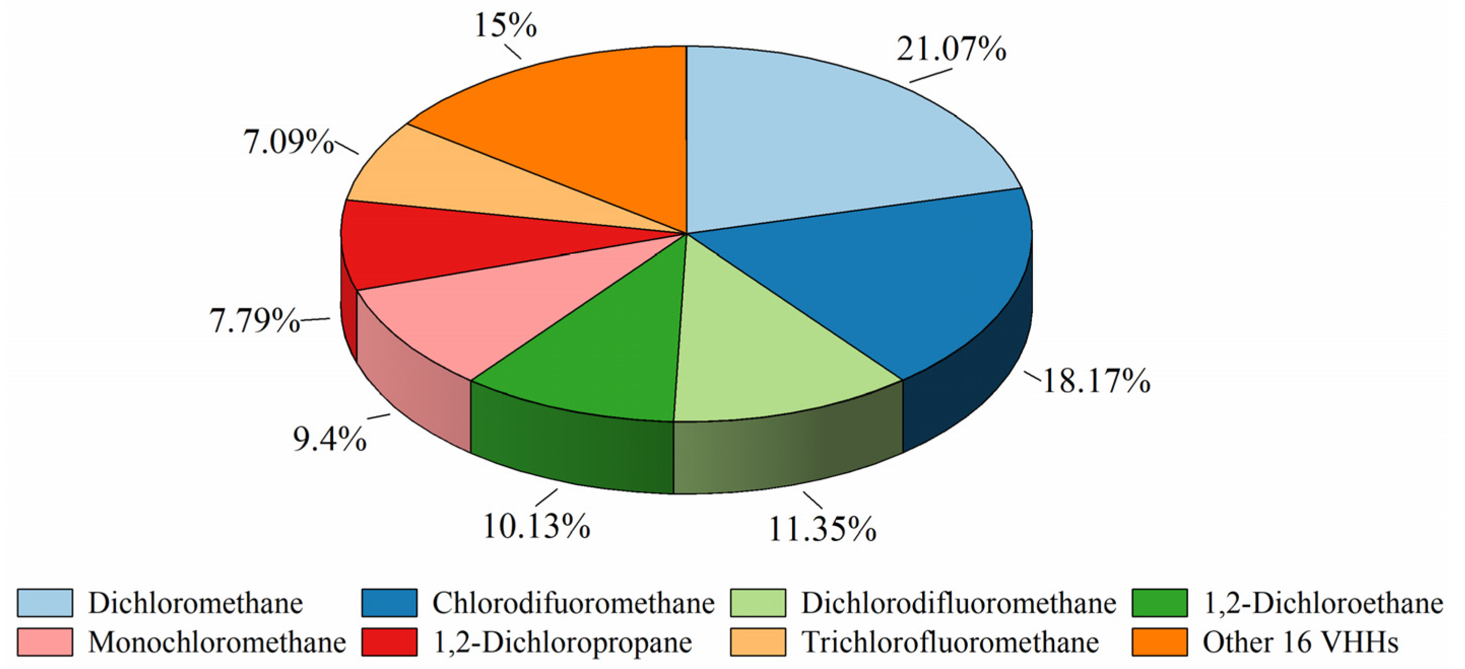 Atmosphere 11 01021 g003