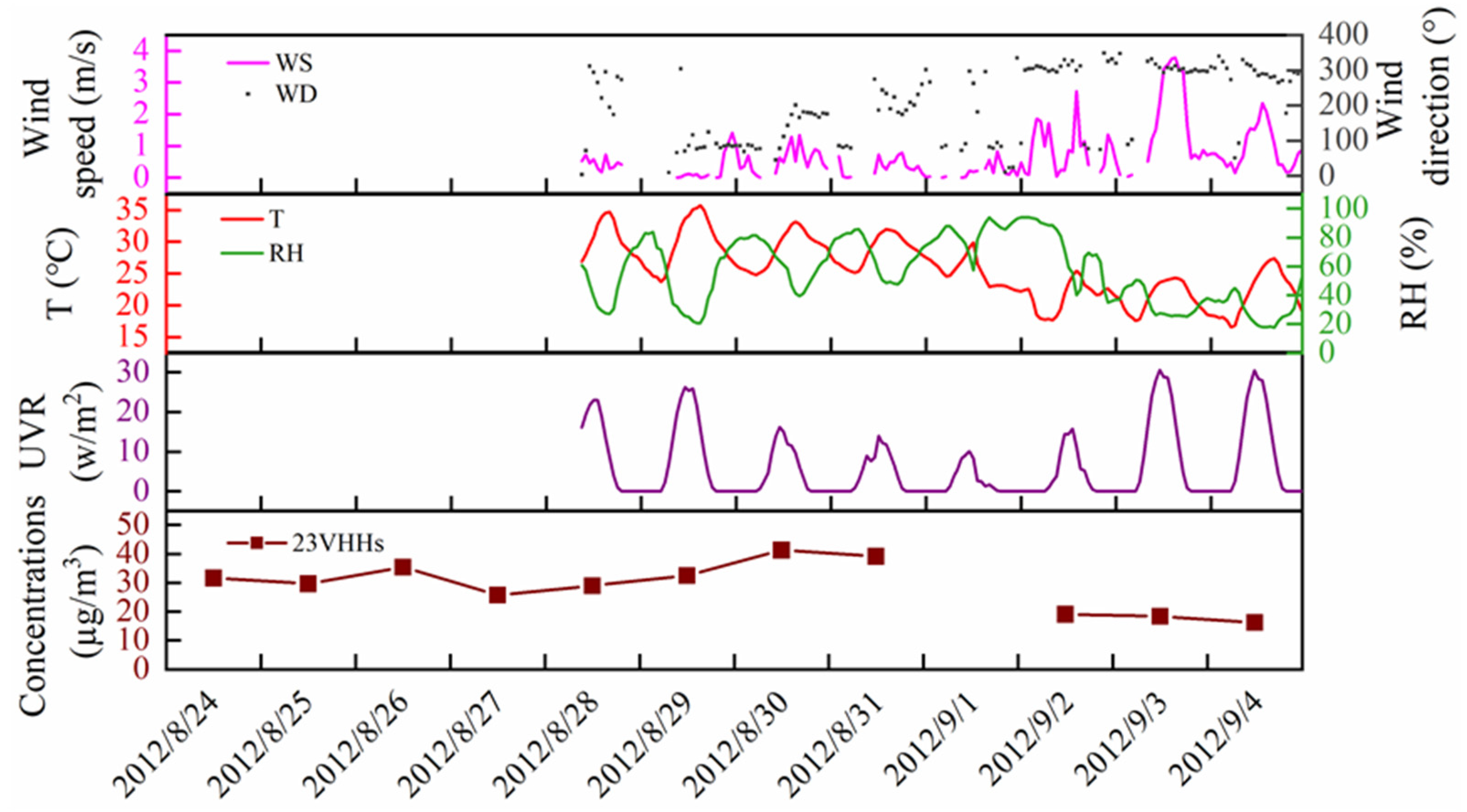 Atmosphere 11 01021 g005