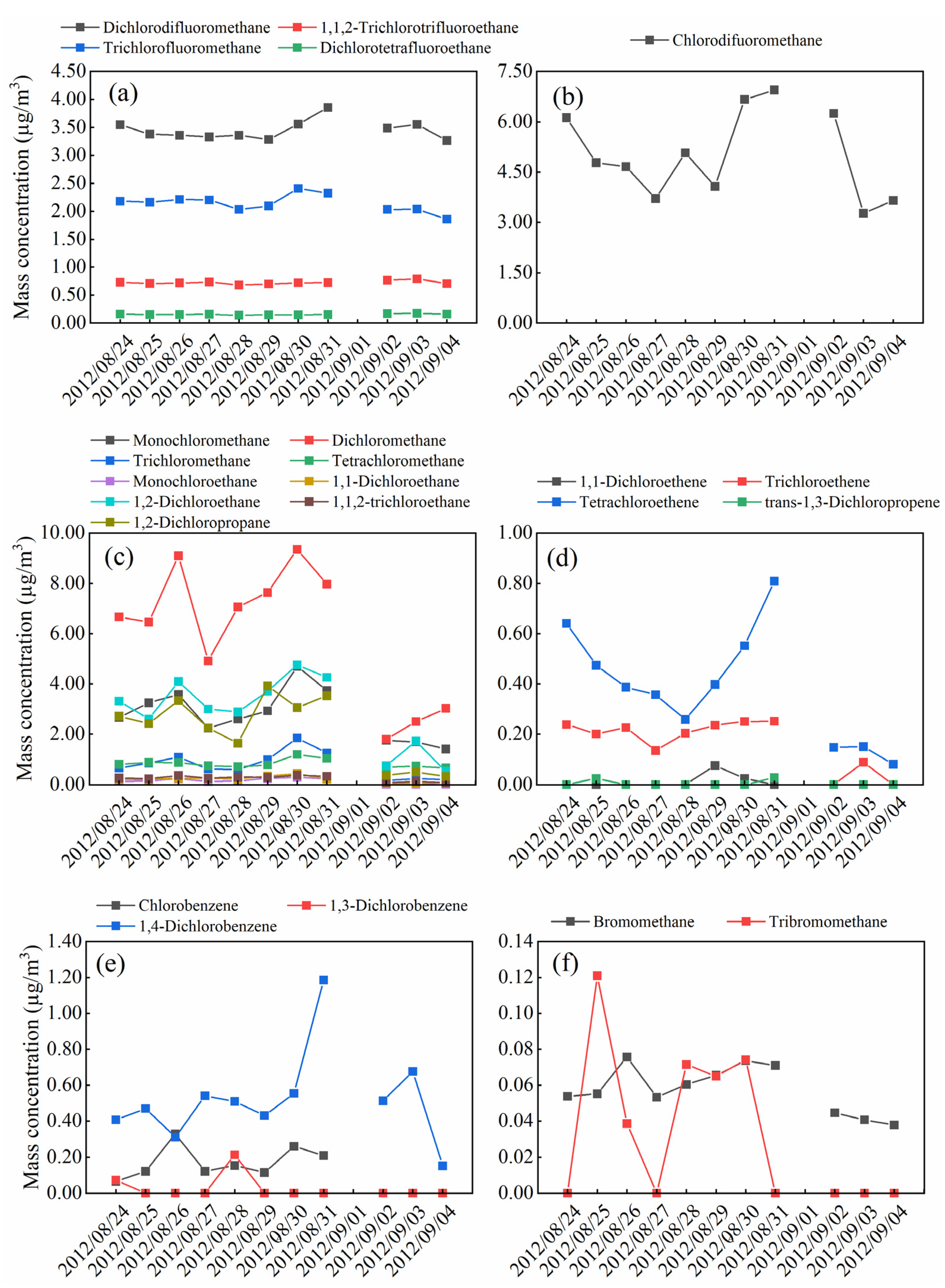 Atmosphere 11 01021 g006