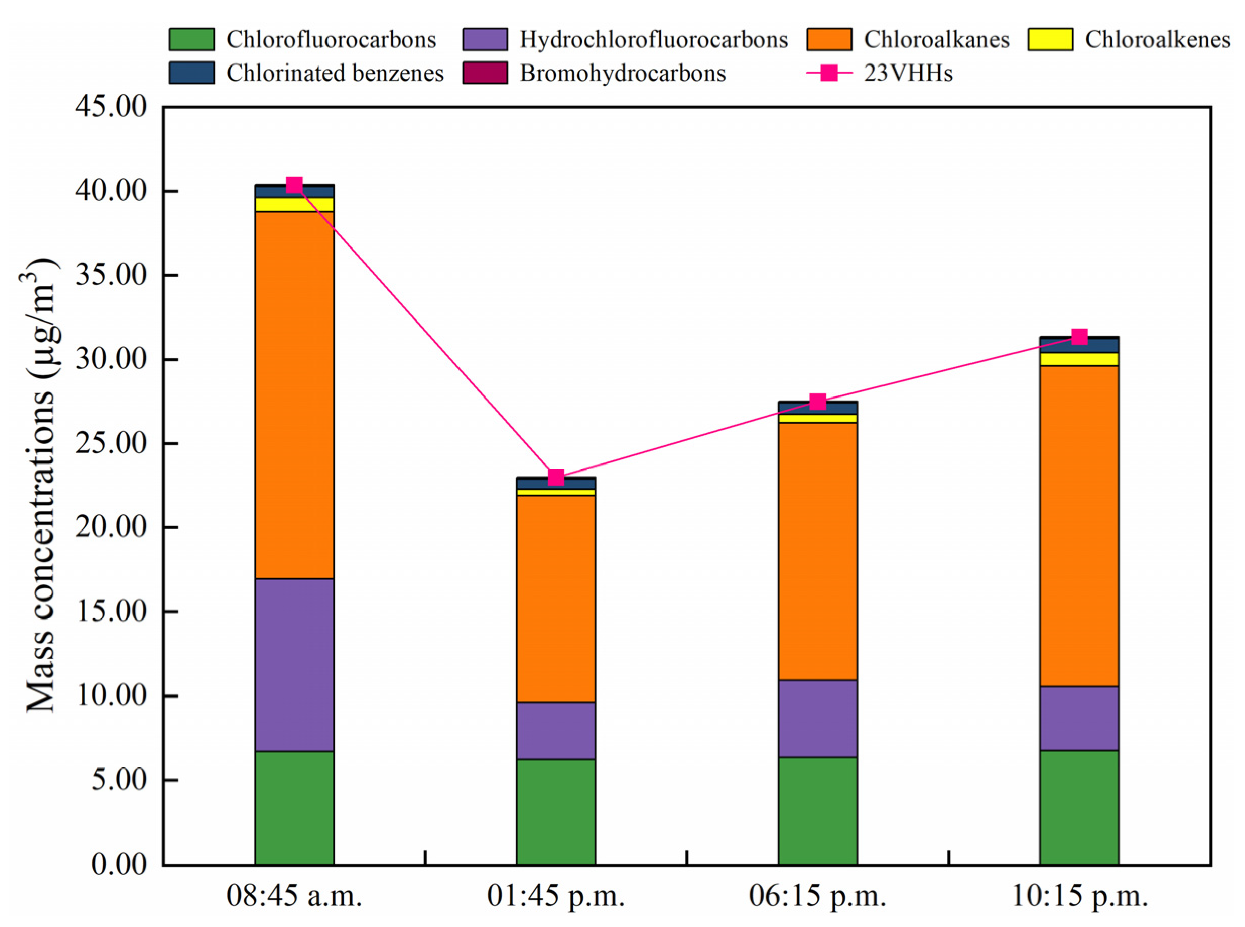 Atmosphere 11 01021 g007