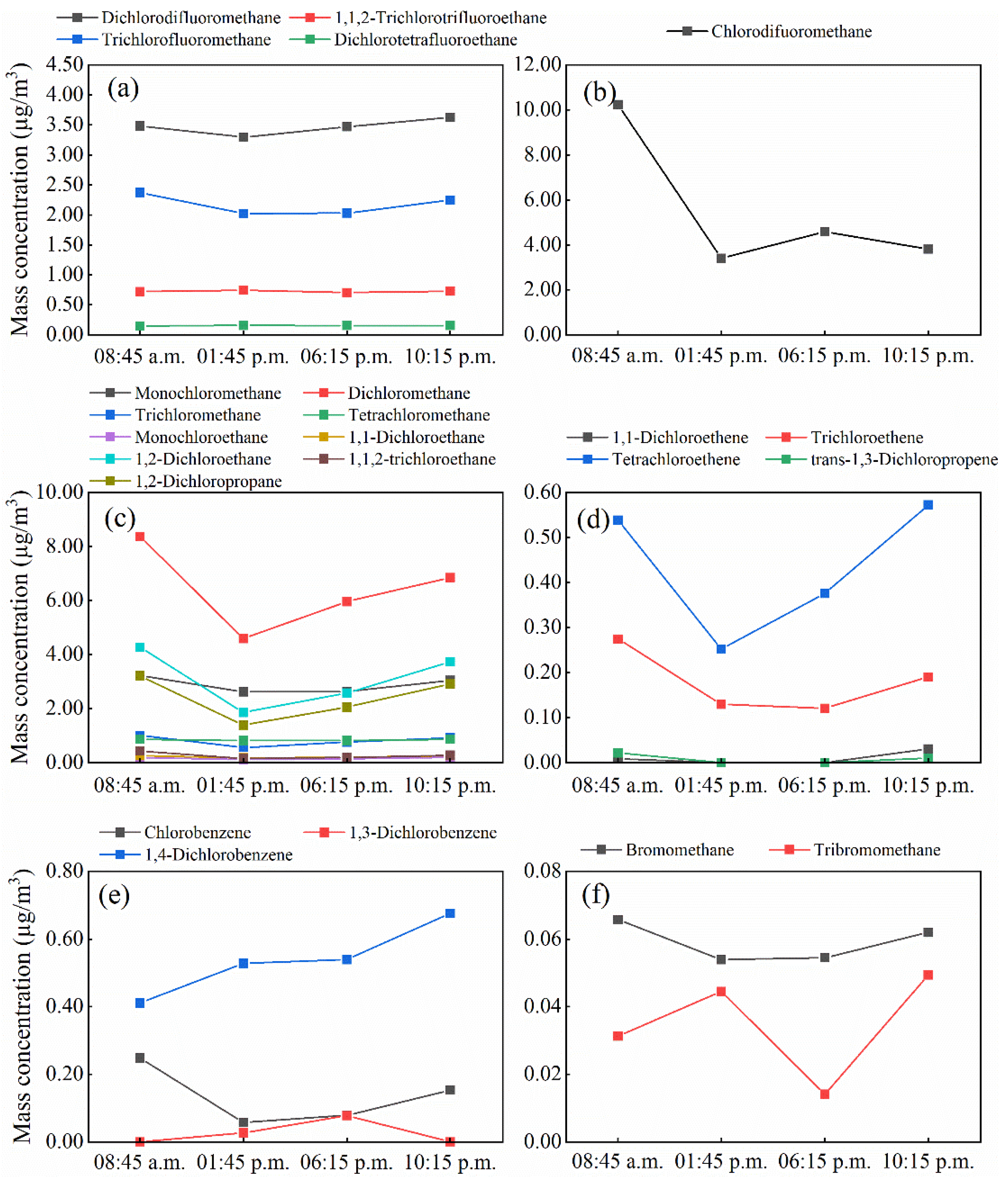Atmosphere 11 01021 g008