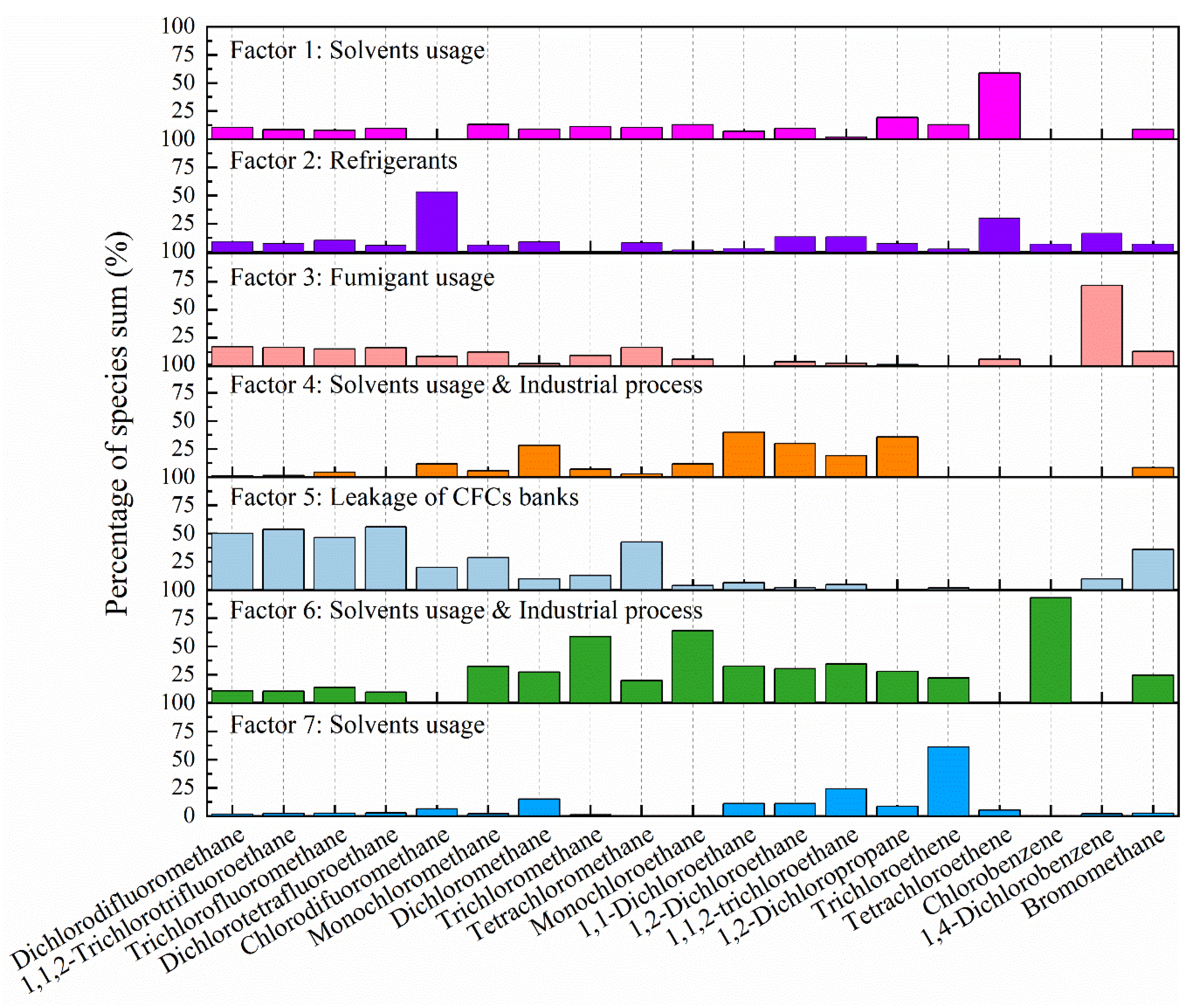 Atmosphere 11 01021 g009