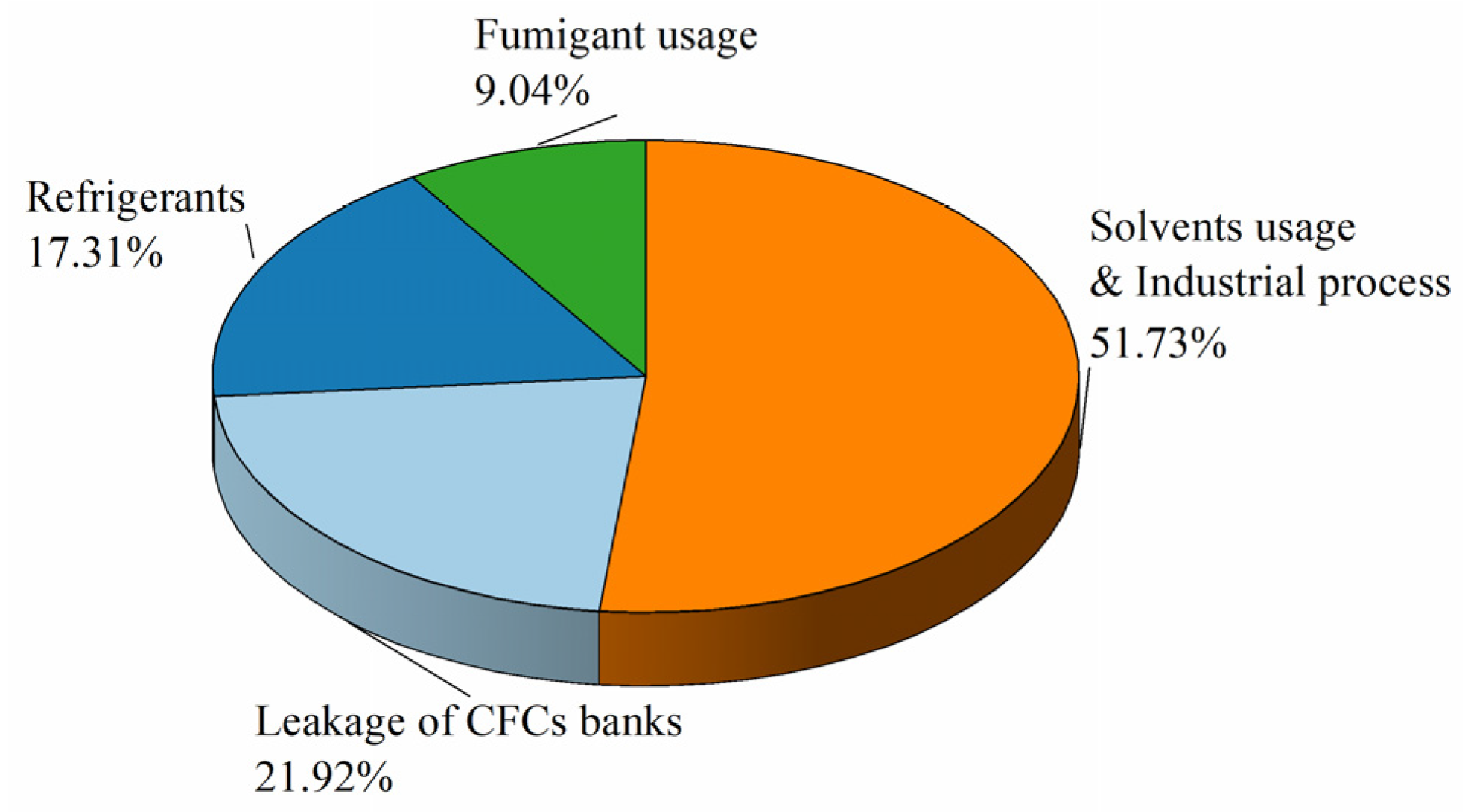 Atmosphere 11 01021 g010