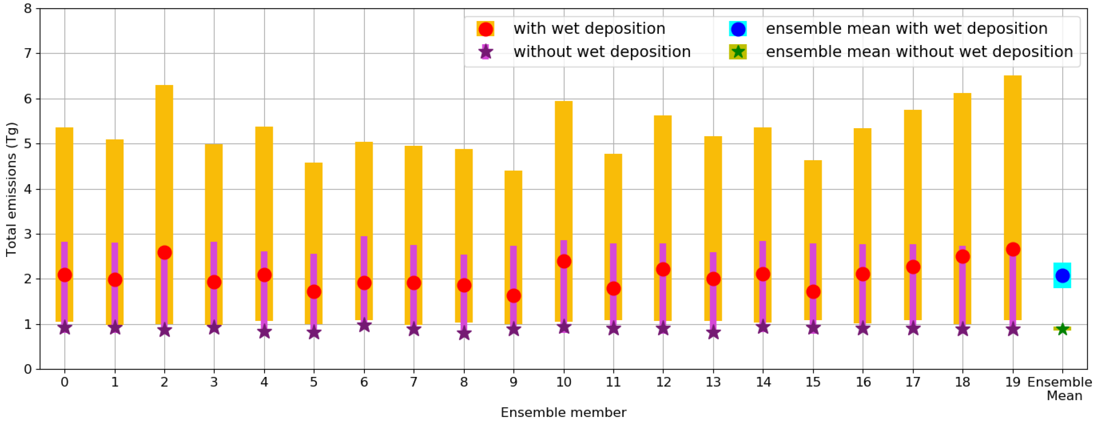 Atmosphere 11 01022 g006