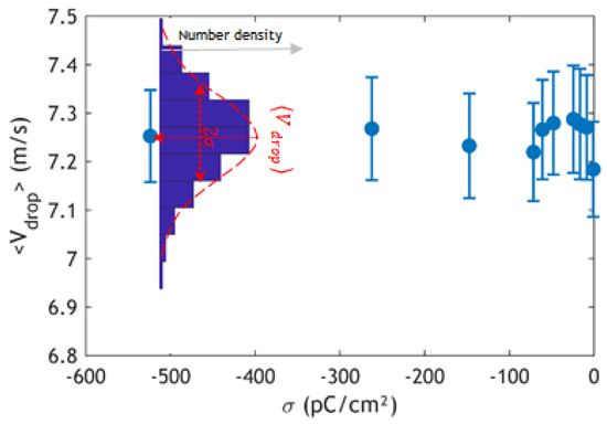 Atmosphere 11 01028 g0a2